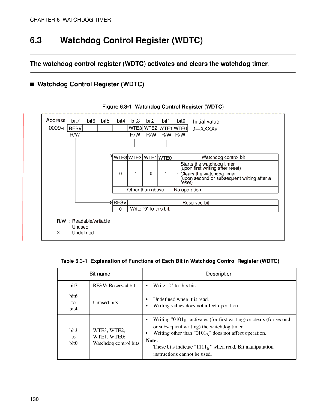 Fujitsu MB89202, F202RA manual Watchdog Control Register Wdtc, WTE3, WTE2, WTE1, WTE0 