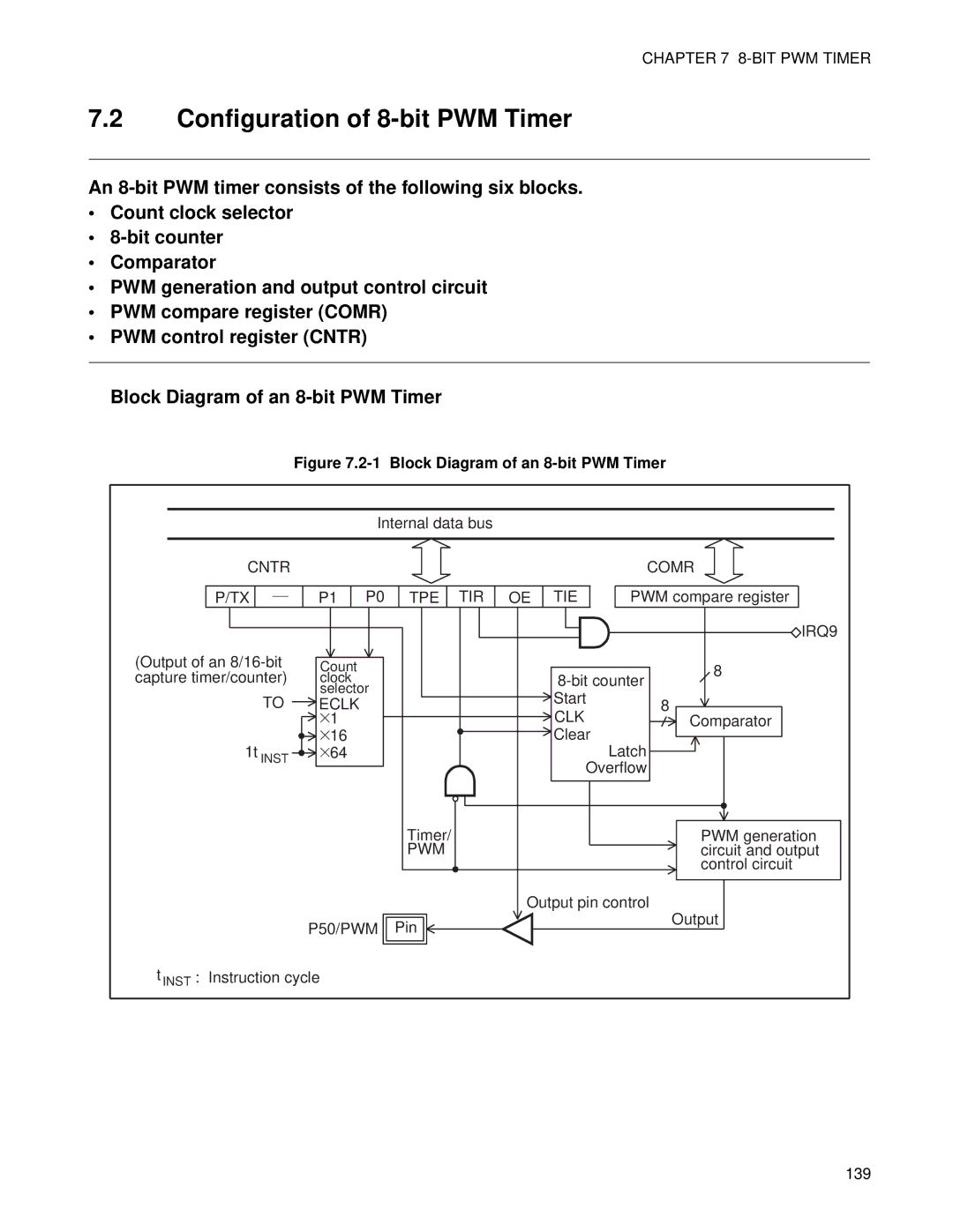 Fujitsu F202RA, MB89202 manual Configuration of 8-bit PWM Timer, Block Diagram of an 8-bit PWM Timer 