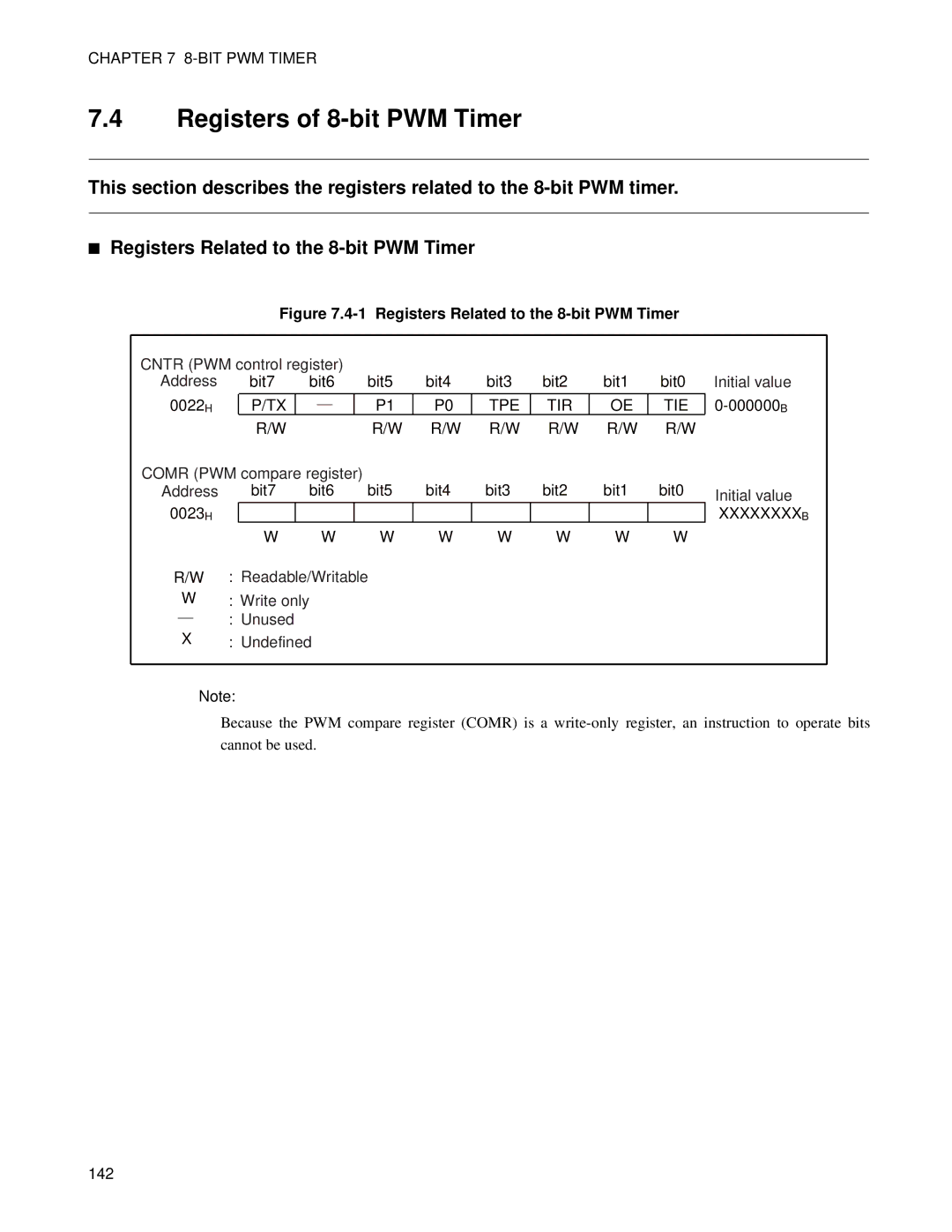 Fujitsu MB89202, F202RA manual Registers of 8-bit PWM Timer, Registers Related to the 8-bit PWM Timer 