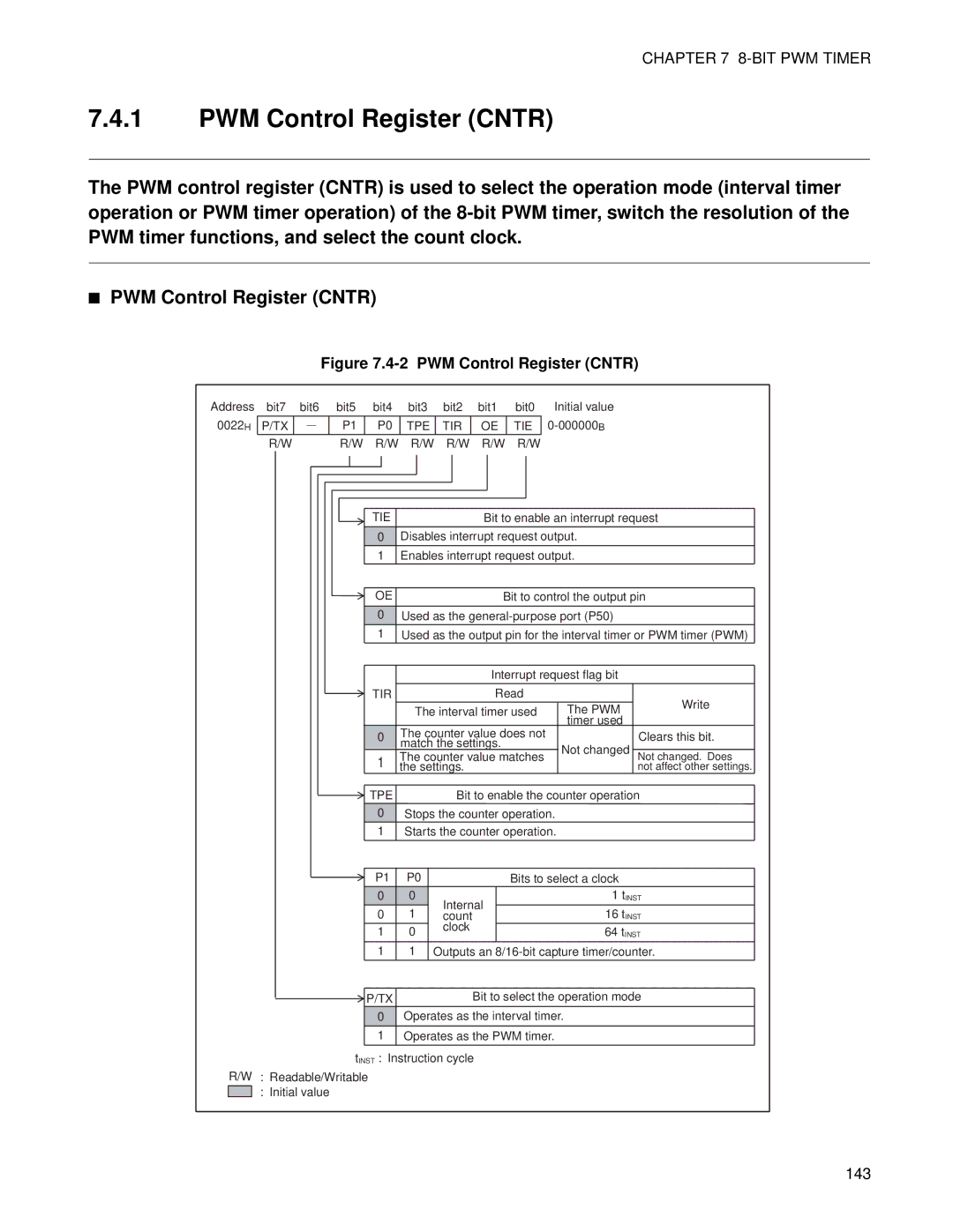 Fujitsu F202RA, MB89202 manual PWM Control Register Cntr 