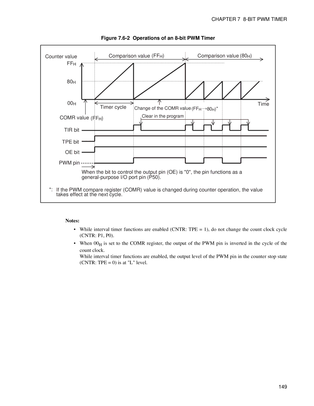 Fujitsu F202RA, MB89202 manual Operations of an 8-bit PWM Timer, 149 