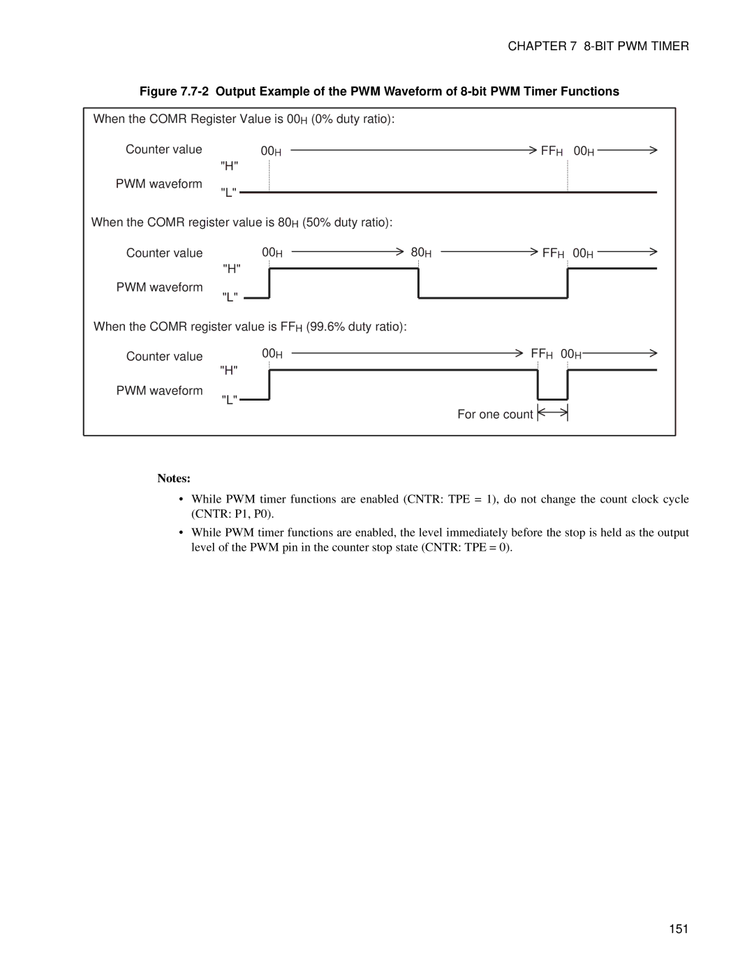 Fujitsu F202RA, MB89202 manual 151 