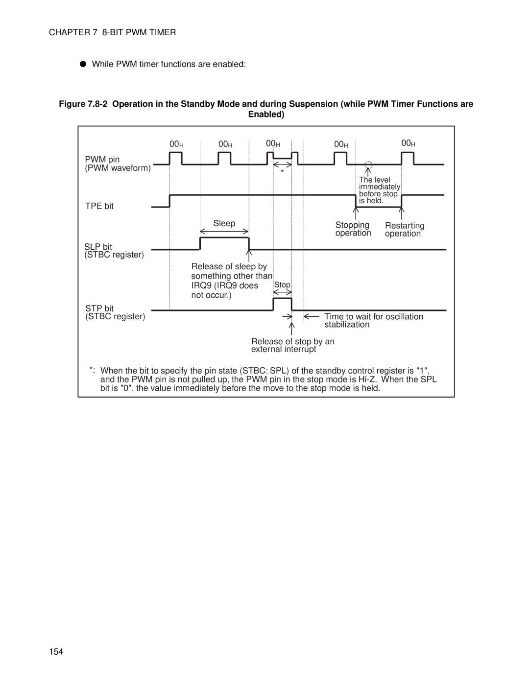 Fujitsu MB89202, F202RA manual While PWM timer functions are enabled, 154 