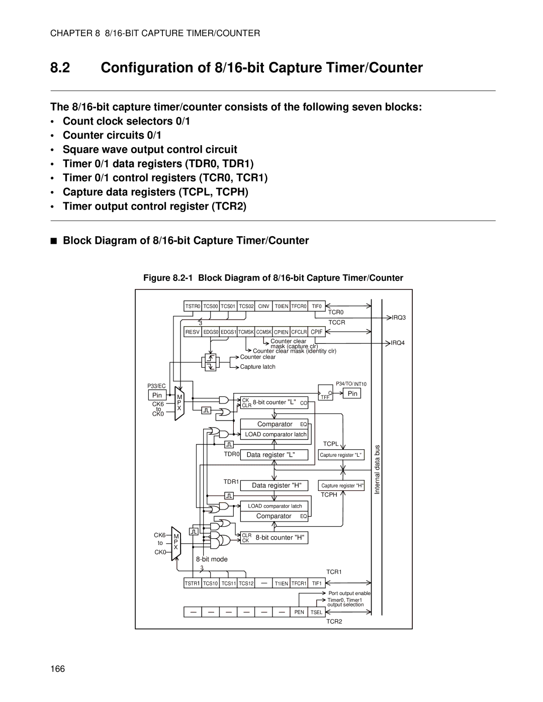 Fujitsu MB89202, F202RA Configuration of 8/16-bit Capture Timer/Counter, Block Diagram of 8/16-bit Capture Timer/Counter 