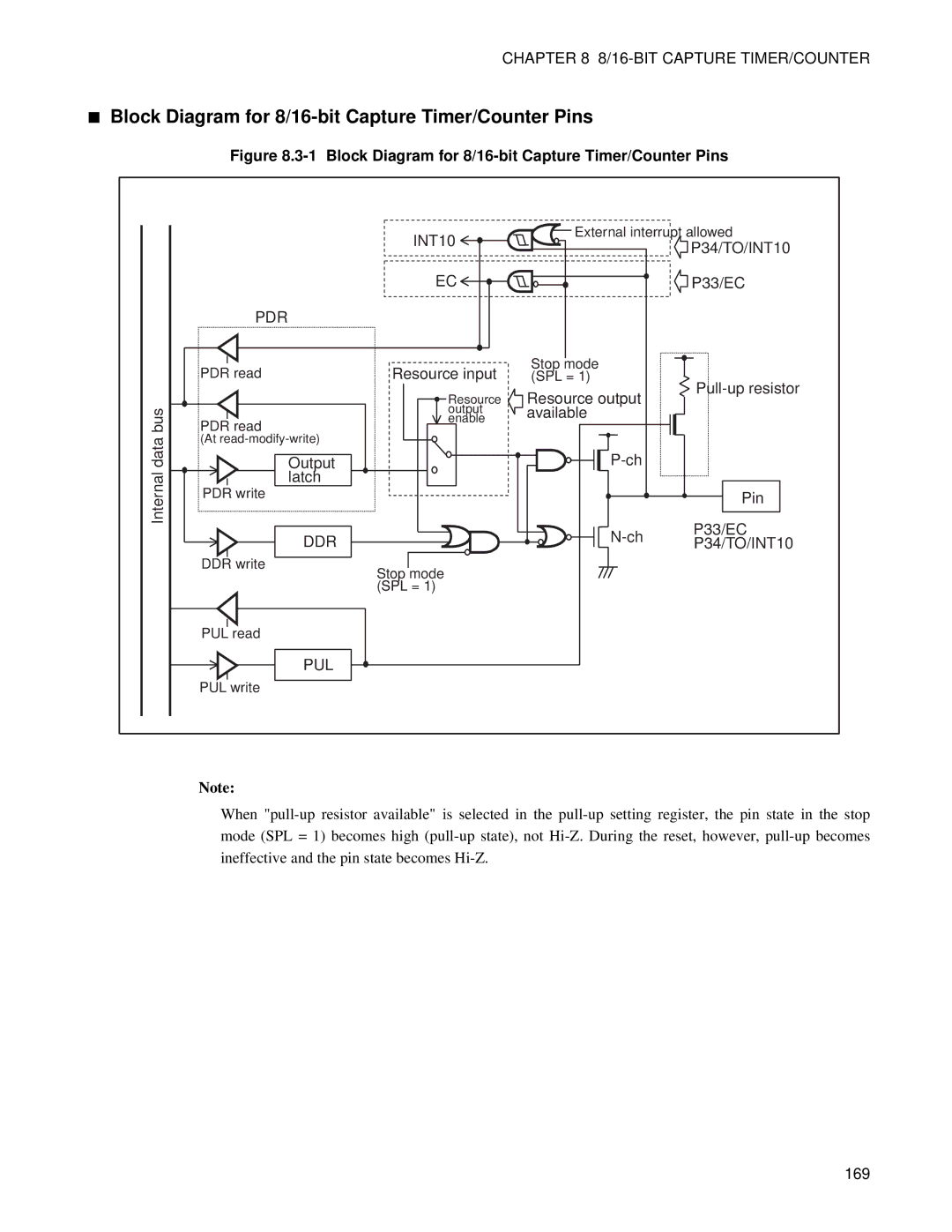 Fujitsu F202RA, MB89202 manual Block Diagram for 8/16-bit Capture Timer/Counter Pins, 169 