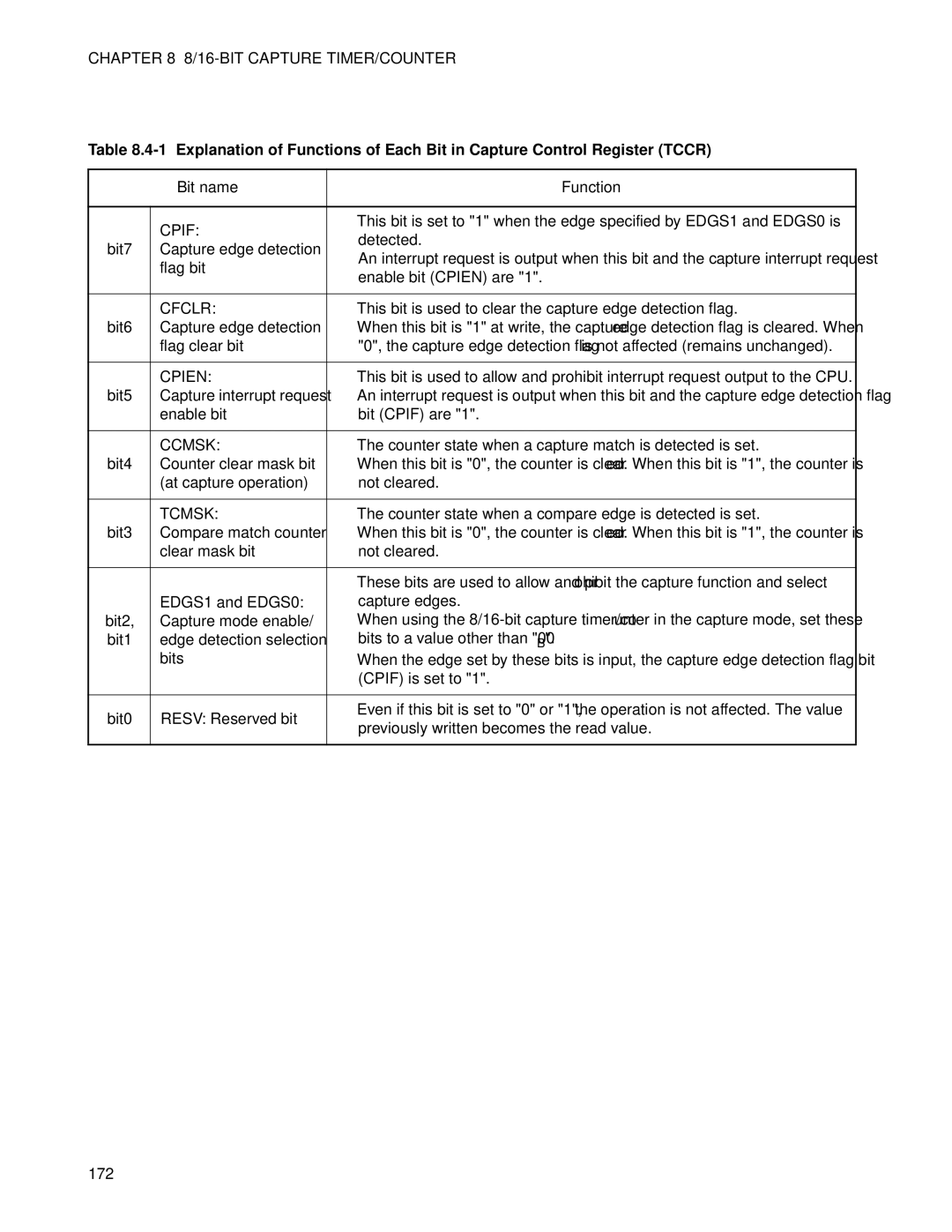 Fujitsu MB89202, F202RA manual 172 