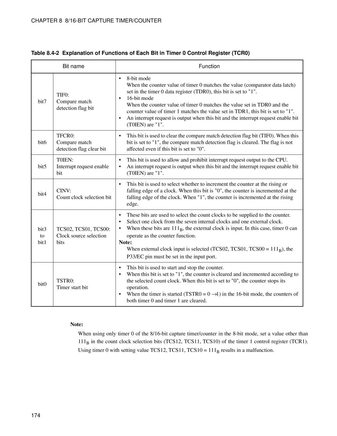 Fujitsu MB89202, F202RA manual 174 