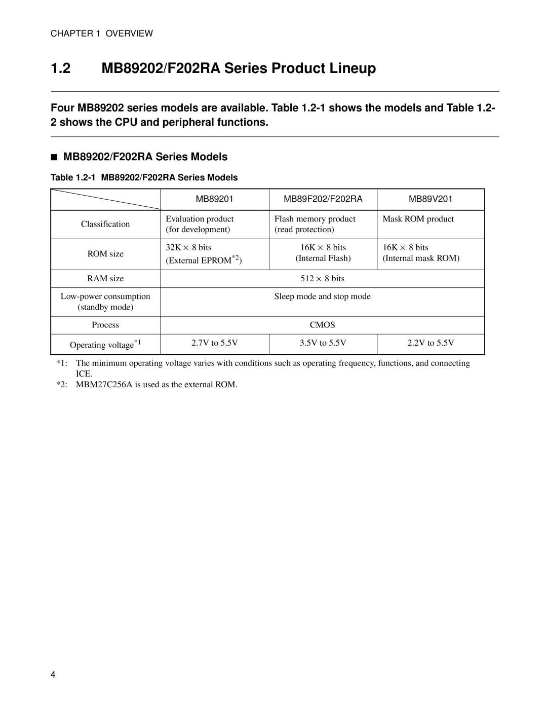 Fujitsu MB89202/F202RA Series Product Lineup, 1 MB89202/F202RA Series Models, MB89201 MB89F202/F202RA MB89V201, Cmos 