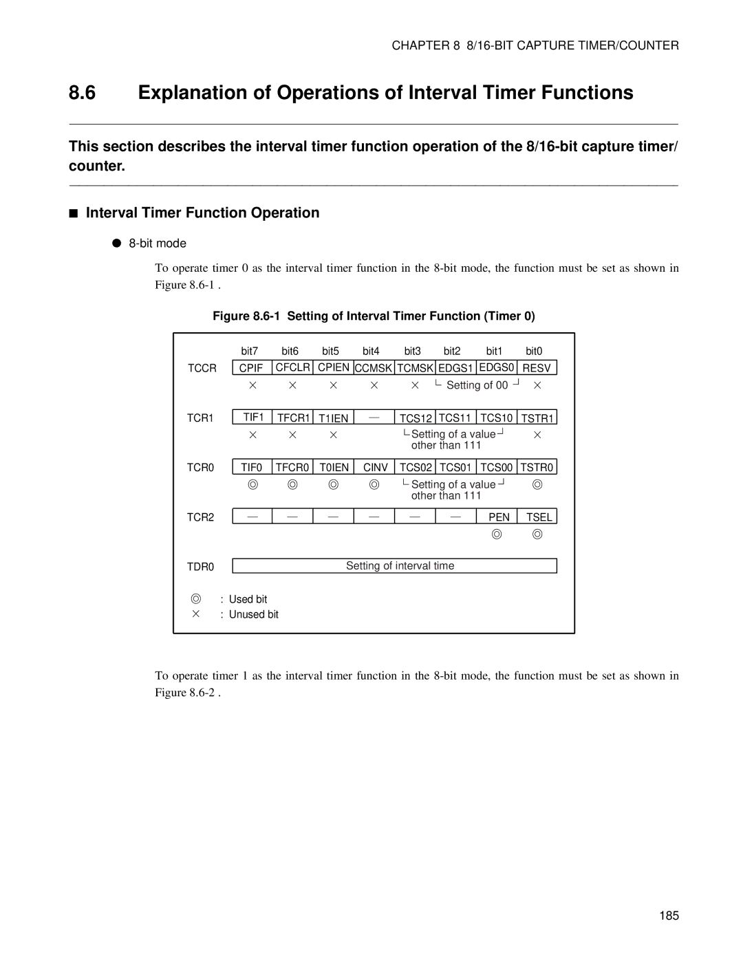 Fujitsu F202RA, MB89202 Explanation of Operations of Interval Timer Functions, Setting of Interval Timer Function Timer 