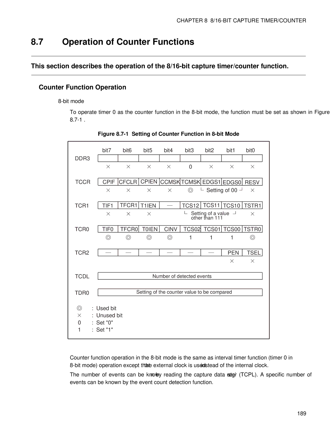 Fujitsu F202RA, MB89202 manual Operation of Counter Functions, Setting of Counter Function in 8-bit Mode 