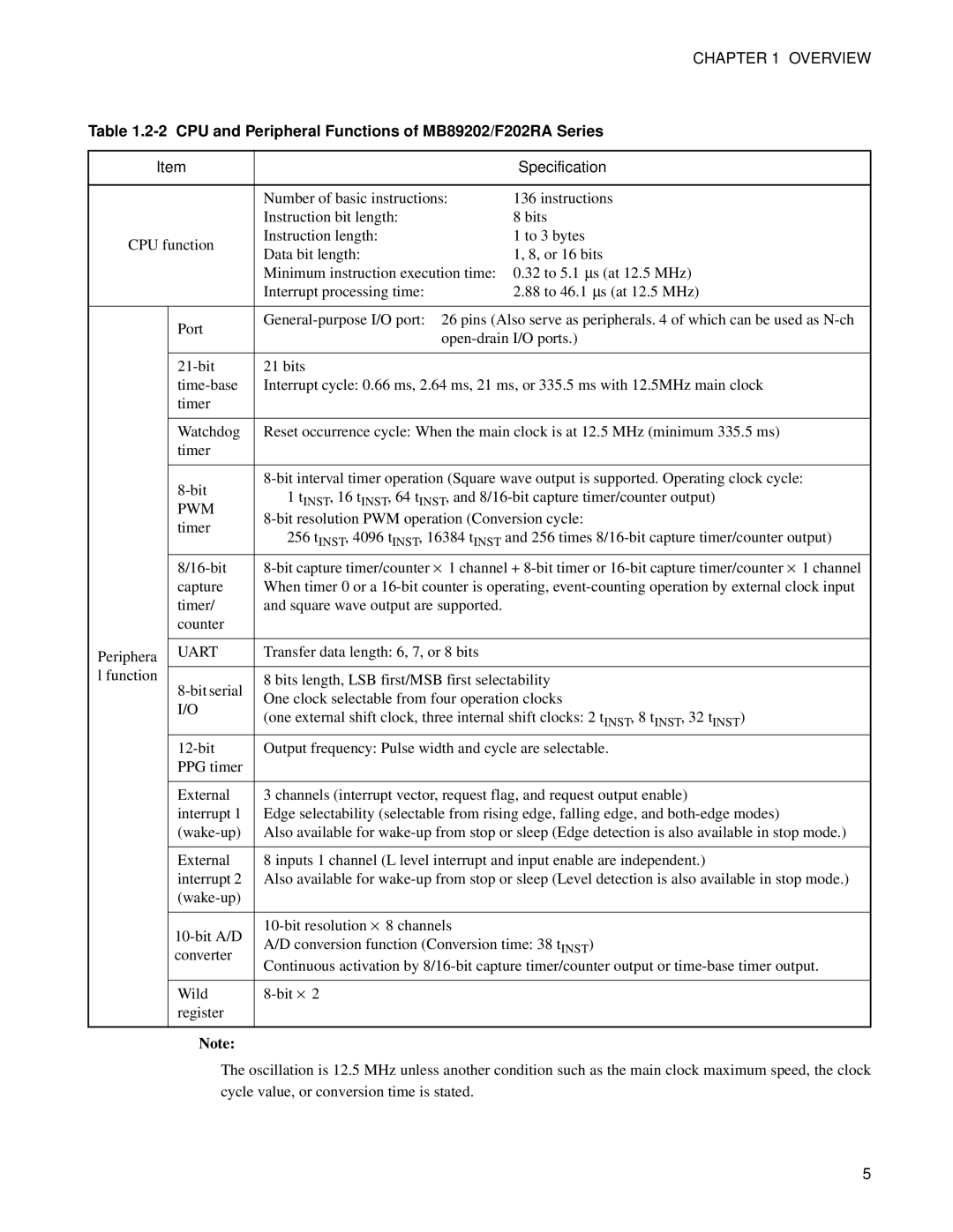 Fujitsu manual CPU and Peripheral Functions of MB89202/F202RA Series, Specification, Pwm, Uart 