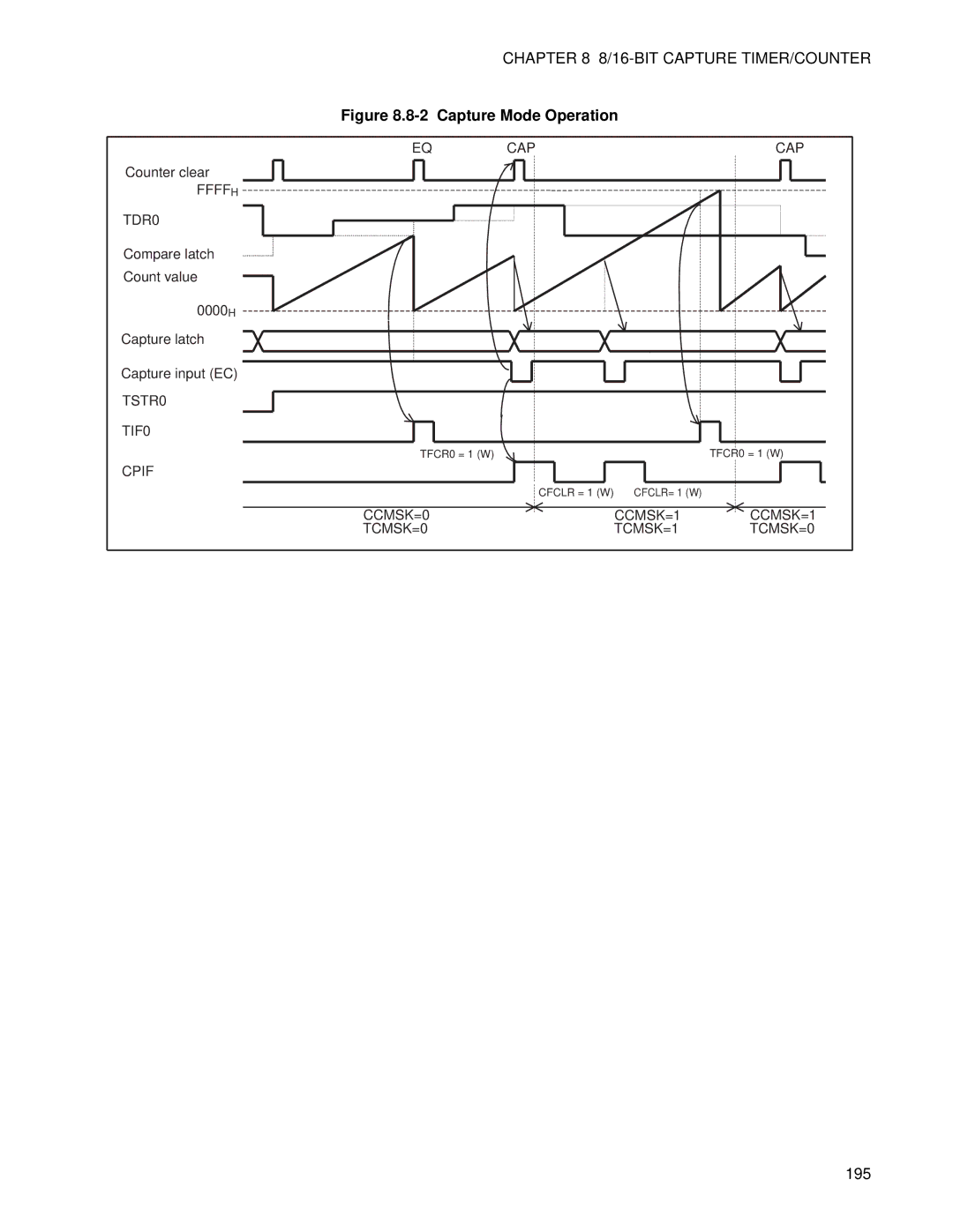 Fujitsu F202RA, MB89202 manual Capture Mode Operation, 195 