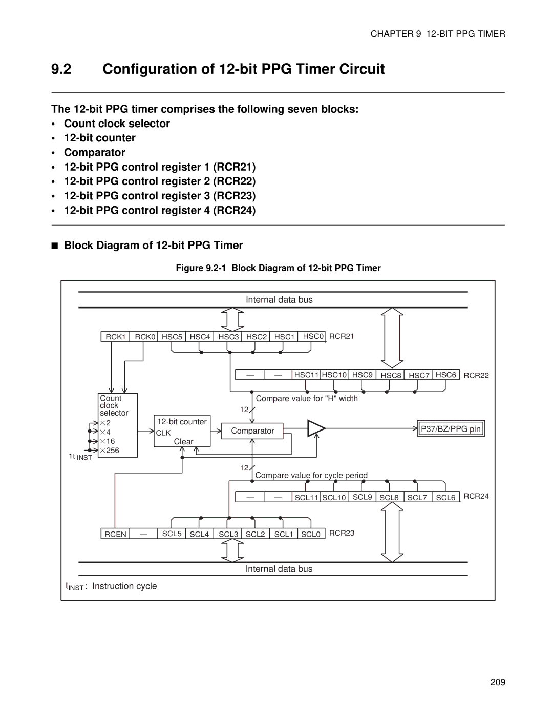 Fujitsu F202RA, MB89202 manual Configuration of 12-bit PPG Timer Circuit, Block Diagram of 12-bit PPG Timer 