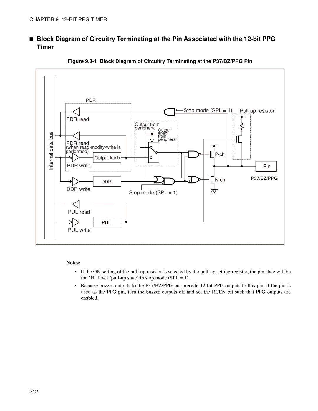 Fujitsu MB89202, F202RA manual PUL write, 212 