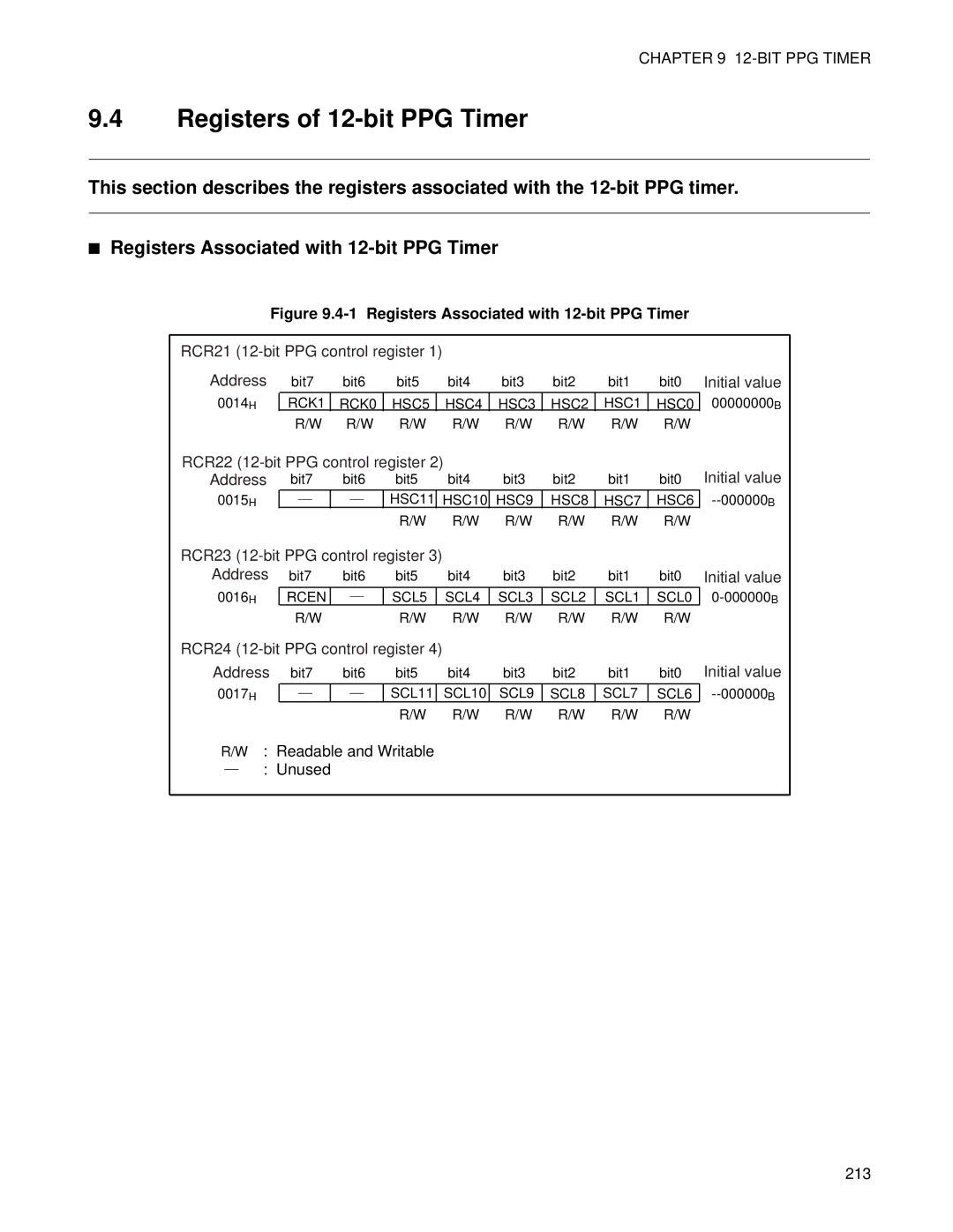 Fujitsu F202RA, MB89202 manual Registers of 12-bit PPG Timer, Readable and Writable Unused 213 