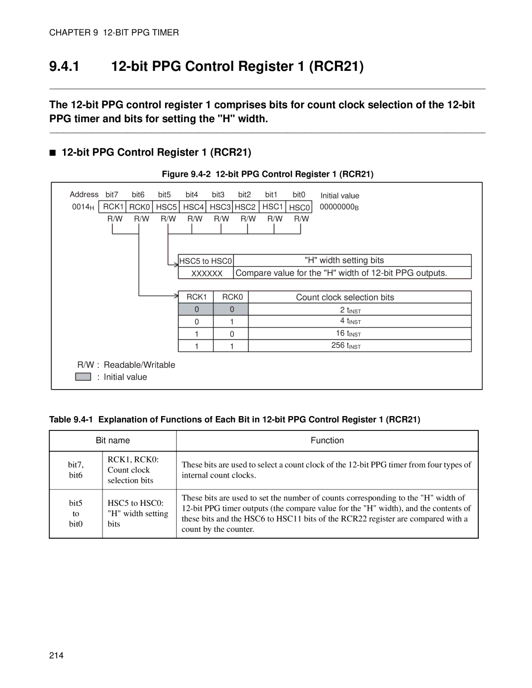 Fujitsu MB89202, F202RA manual 1 12-bit PPG Control Register 1 RCR21, RCK1, RCK0 