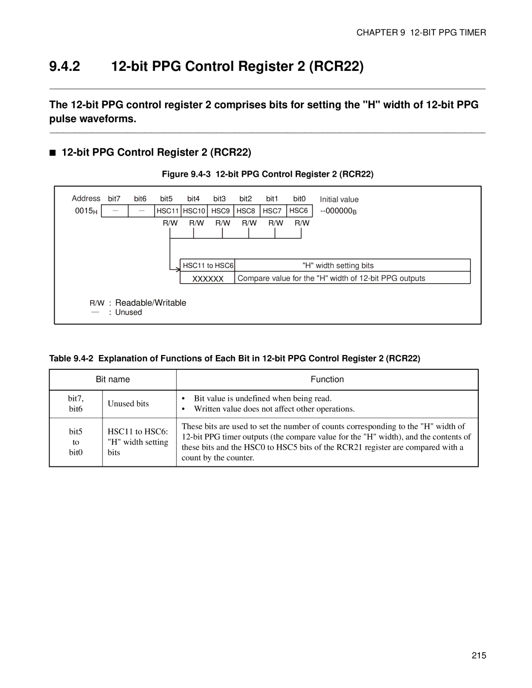 Fujitsu F202RA, MB89202 manual 2 12-bit PPG Control Register 2 RCR22, Bit PPG Control Register 2 RCR22 