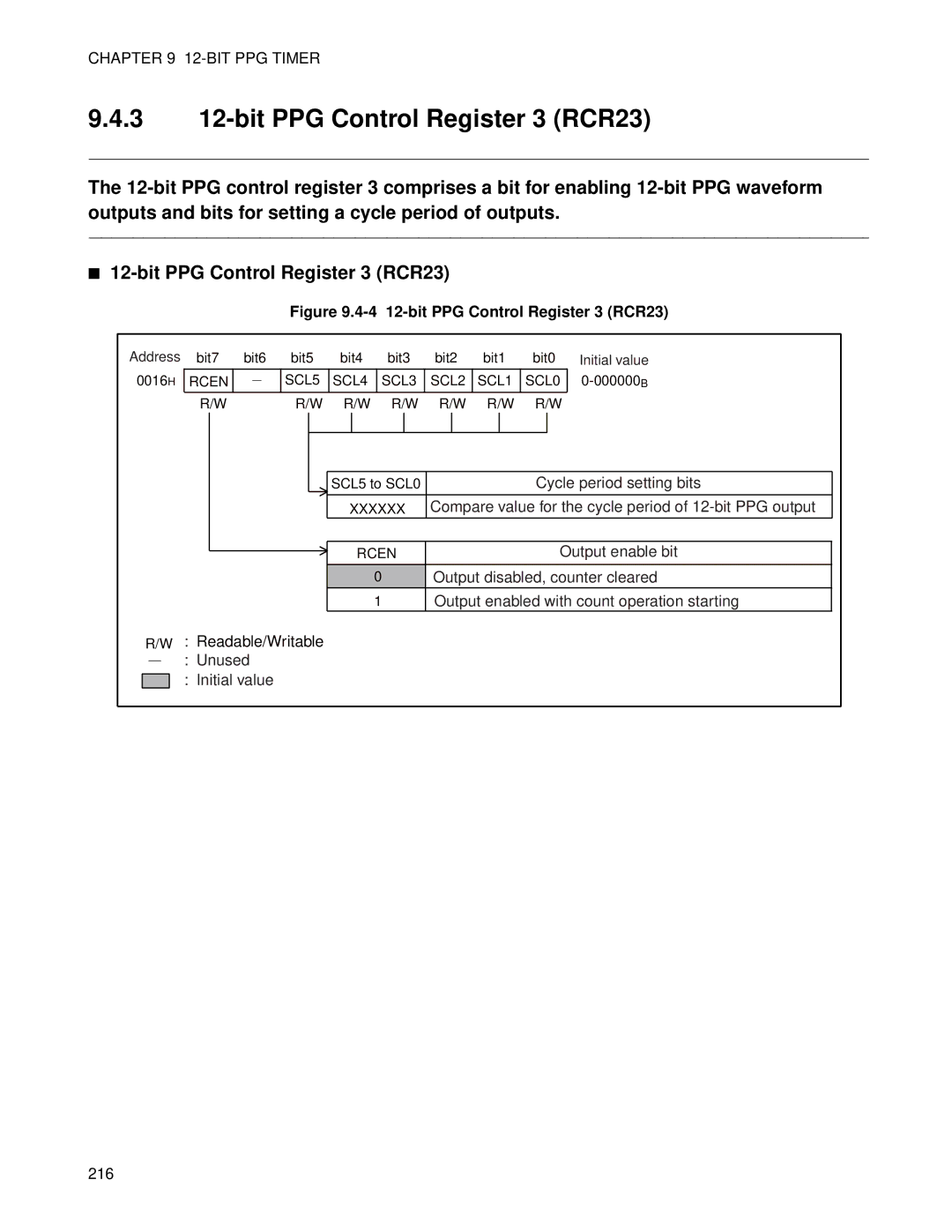 Fujitsu MB89202, F202RA manual 3 12-bit PPG Control Register 3 RCR23, Bit PPG Control Register 3 RCR23 