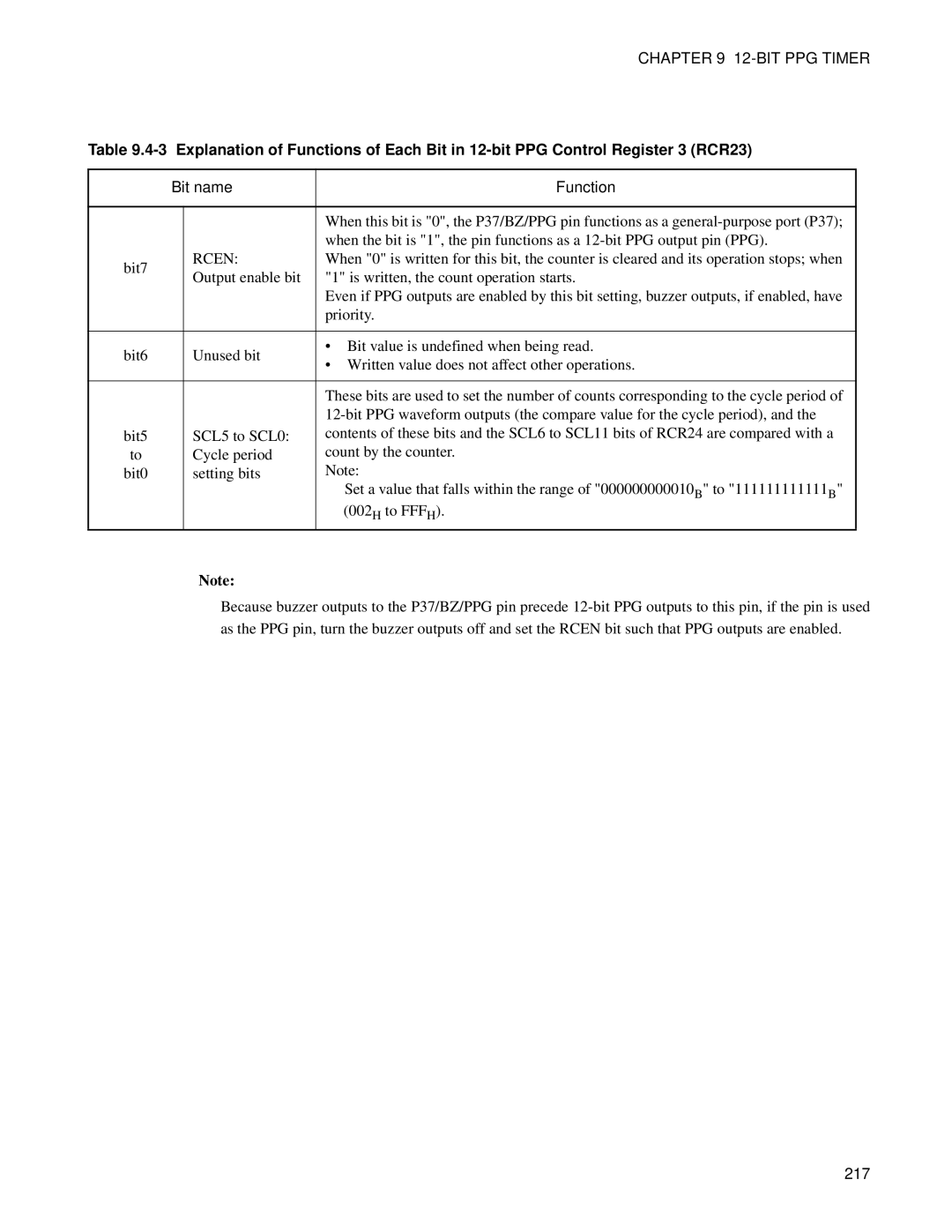 Fujitsu F202RA, MB89202 manual Rcen, 217 