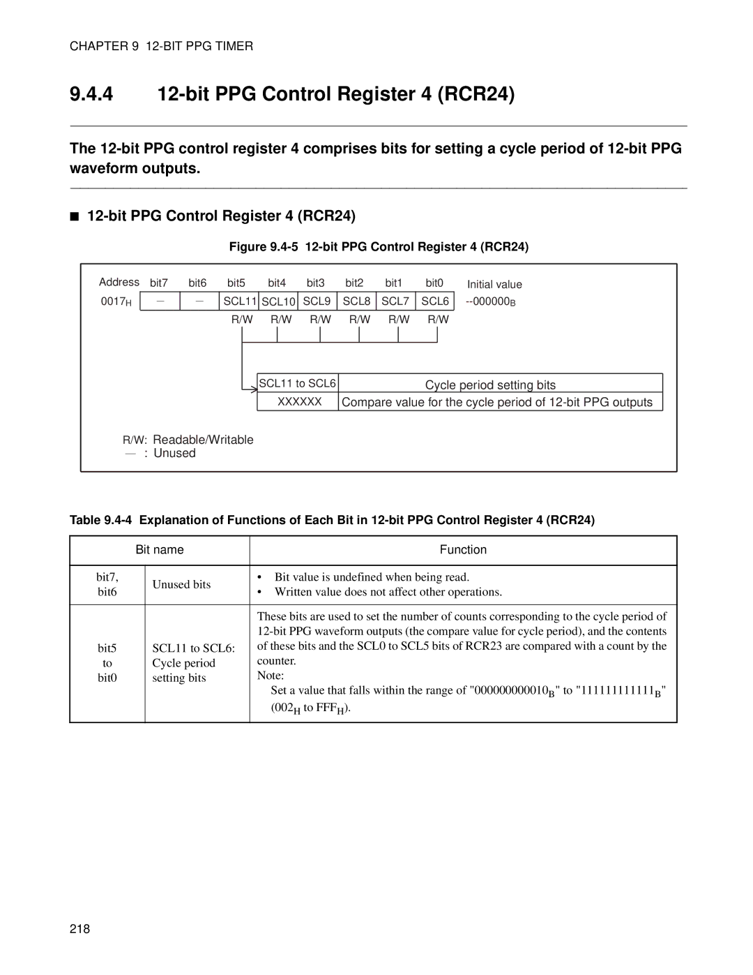 Fujitsu MB89202, F202RA manual 4 12-bit PPG Control Register 4 RCR24, Bit PPG Control Register 4 RCR24 