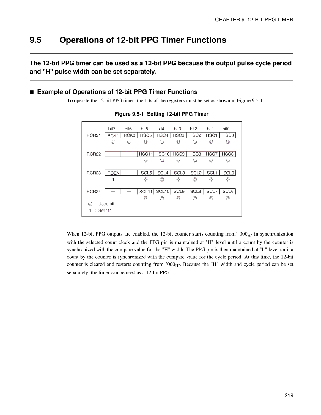 Fujitsu F202RA, MB89202 manual Operations of 12-bit PPG Timer Functions, Setting 12-bit PPG Timer 