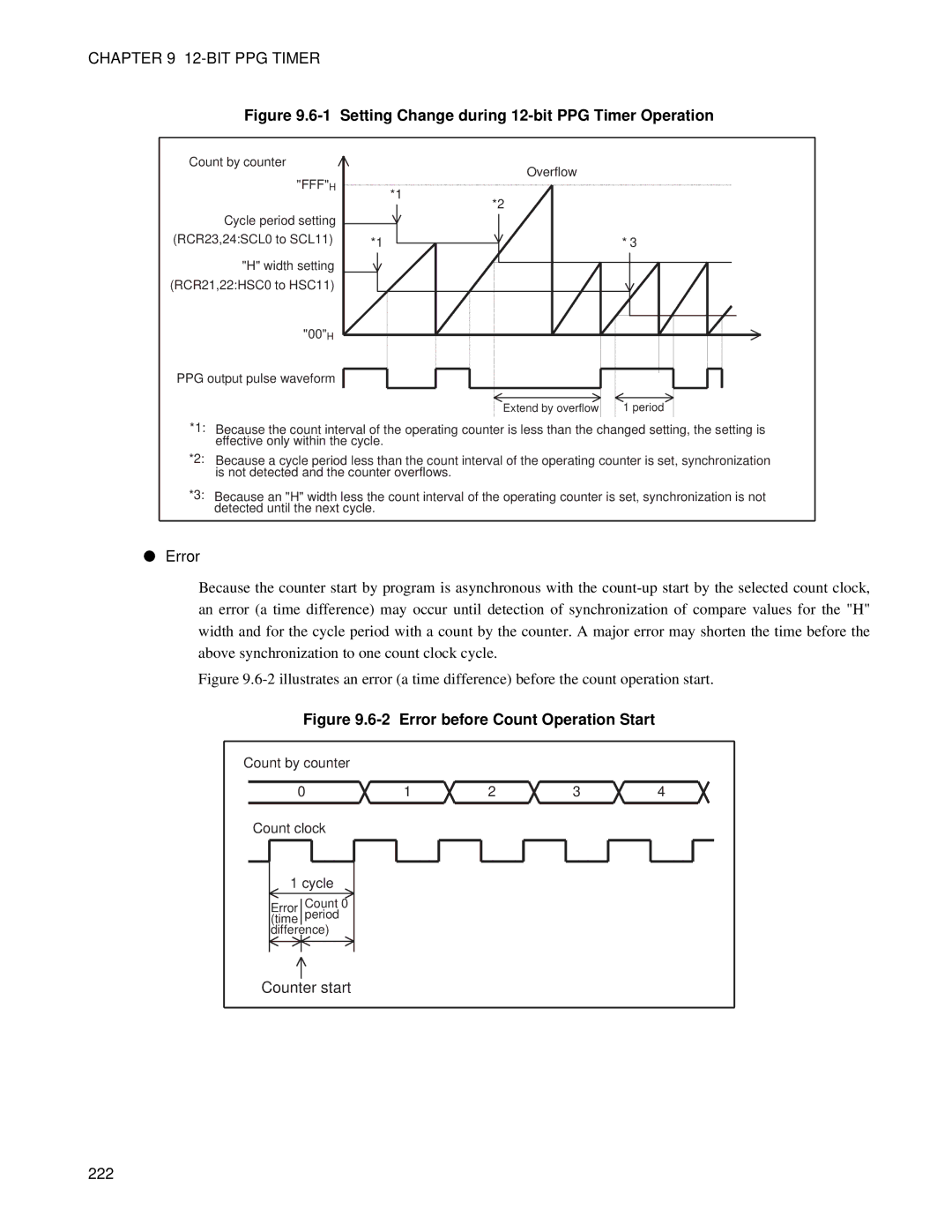 Fujitsu MB89202, F202RA manual Setting Change during 12-bit PPG Timer Operation, Error before Count Operation Start 