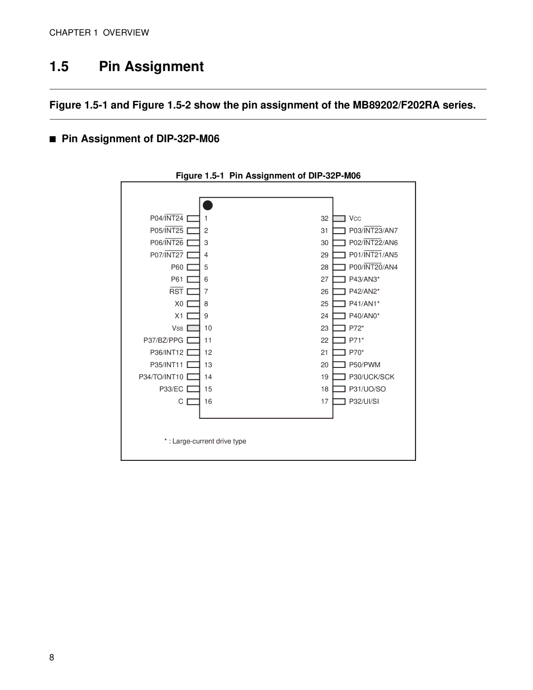 Fujitsu MB89202, F202RA manual Pin Assignment of DIP-32P-M06 