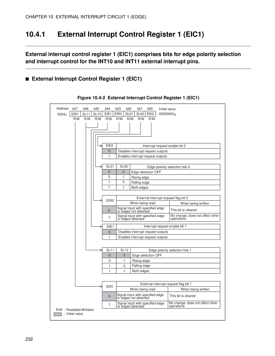 Fujitsu MB89202, F202RA manual External Interrupt Control Register 1 EIC1 