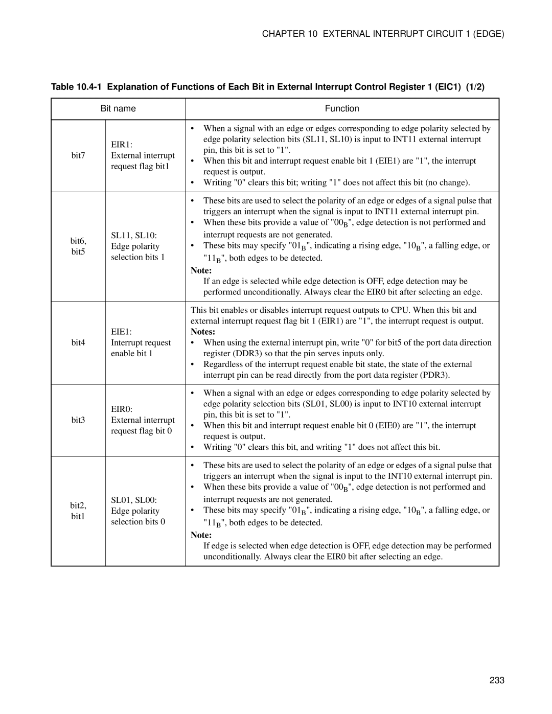 Fujitsu F202RA, MB89202 manual EIR1, EIE1, EIR0, 233 