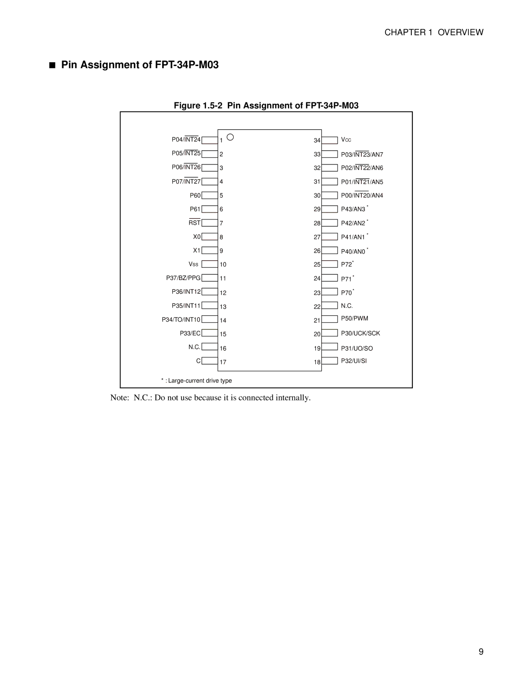 Fujitsu F202RA, MB89202 manual Pin Assignment of FPT-34P-M03 