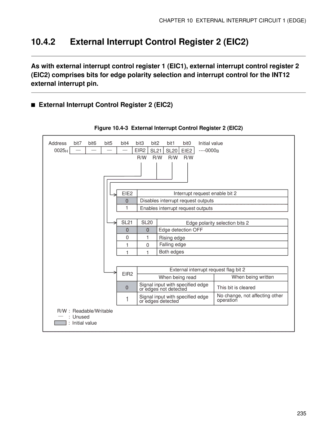 Fujitsu F202RA, MB89202 manual External Interrupt Control Register 2 EIC2 