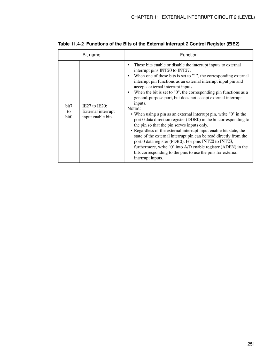 Fujitsu F202RA, MB89202 manual Bit name Function, 251 