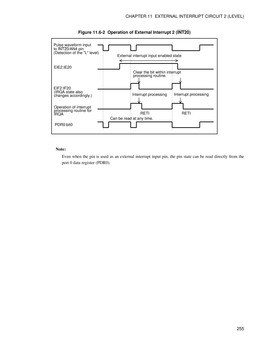 Fujitsu F202RA, MB89202 manual Operation of External Interrupt 2 INT20, 255 