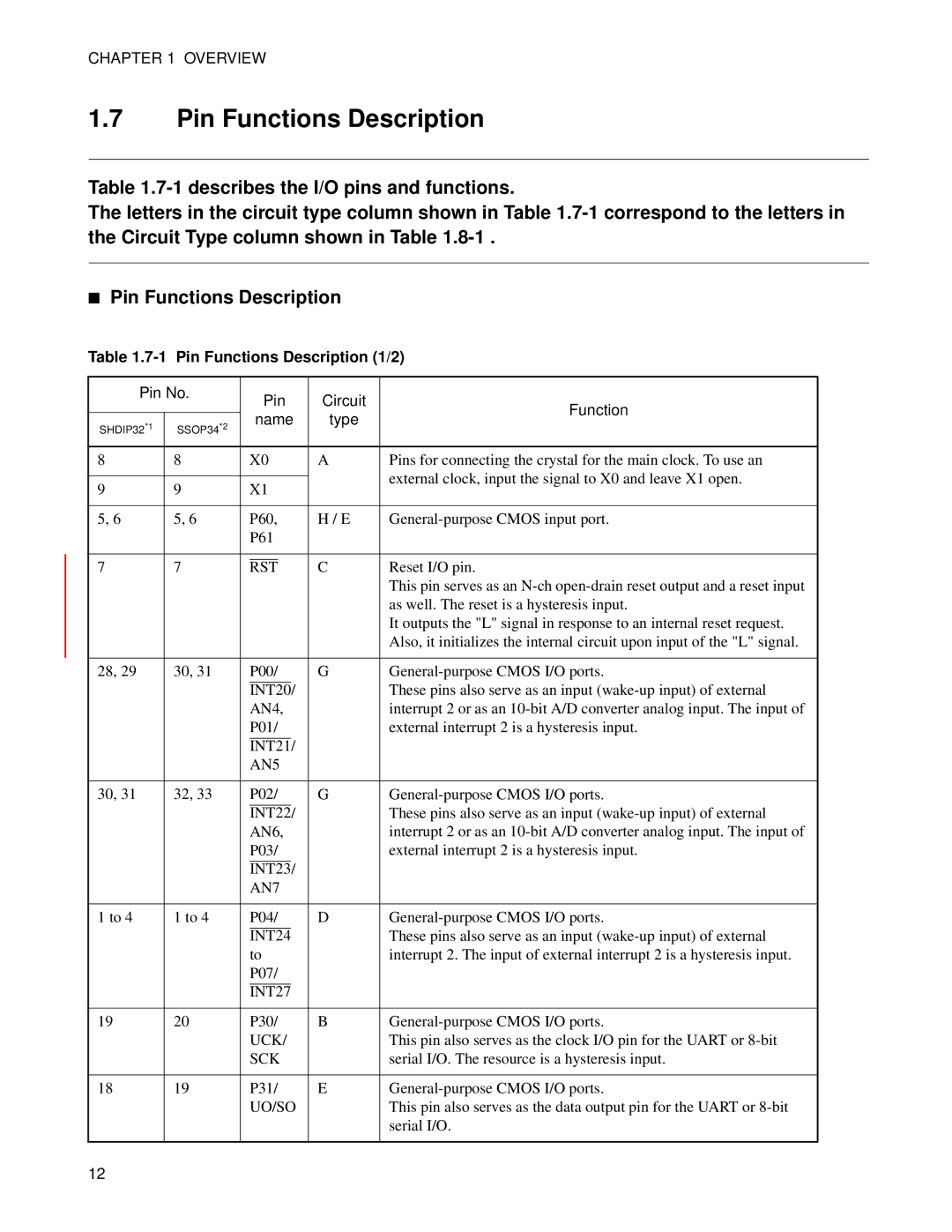 Fujitsu MB89202, F202RA manual Pin Functions Description 1/2, Pin No Circuit Function Name Type 