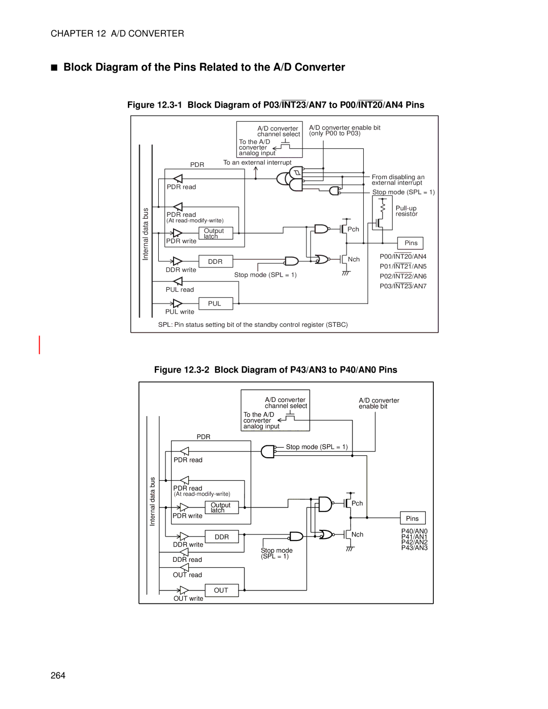 Fujitsu MB89202, F202RA manual Block Diagram of the Pins Related to the A/D Converter, 264 