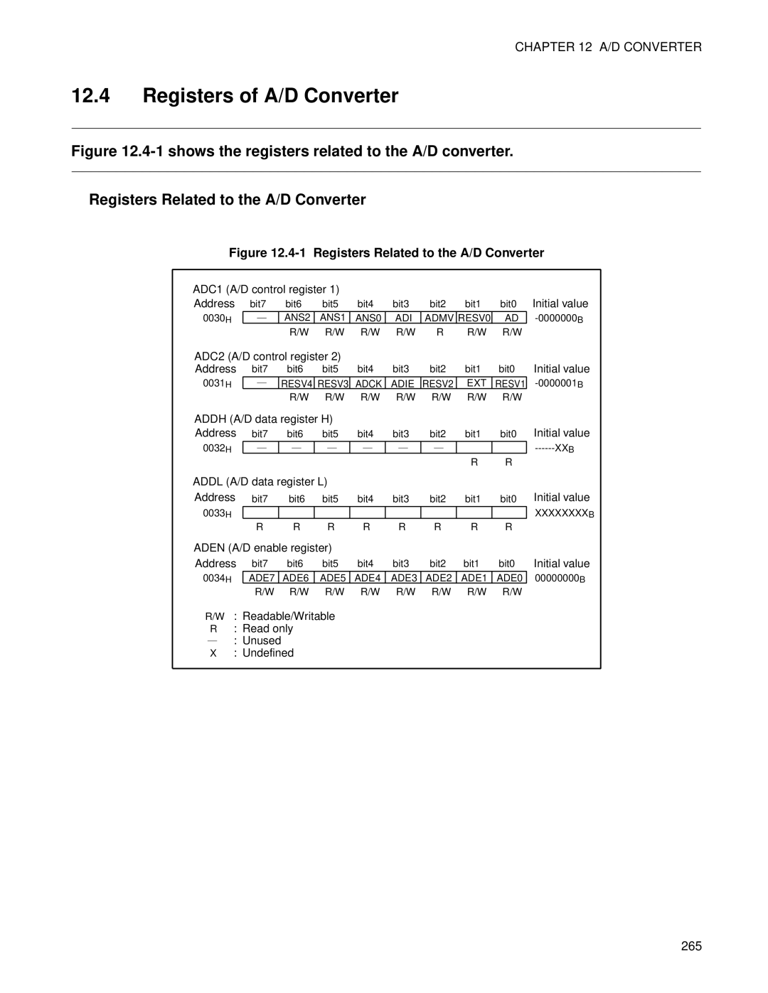 Fujitsu F202RA, MB89202 manual Registers of A/D Converter, Registers Related to the A/D Converter 