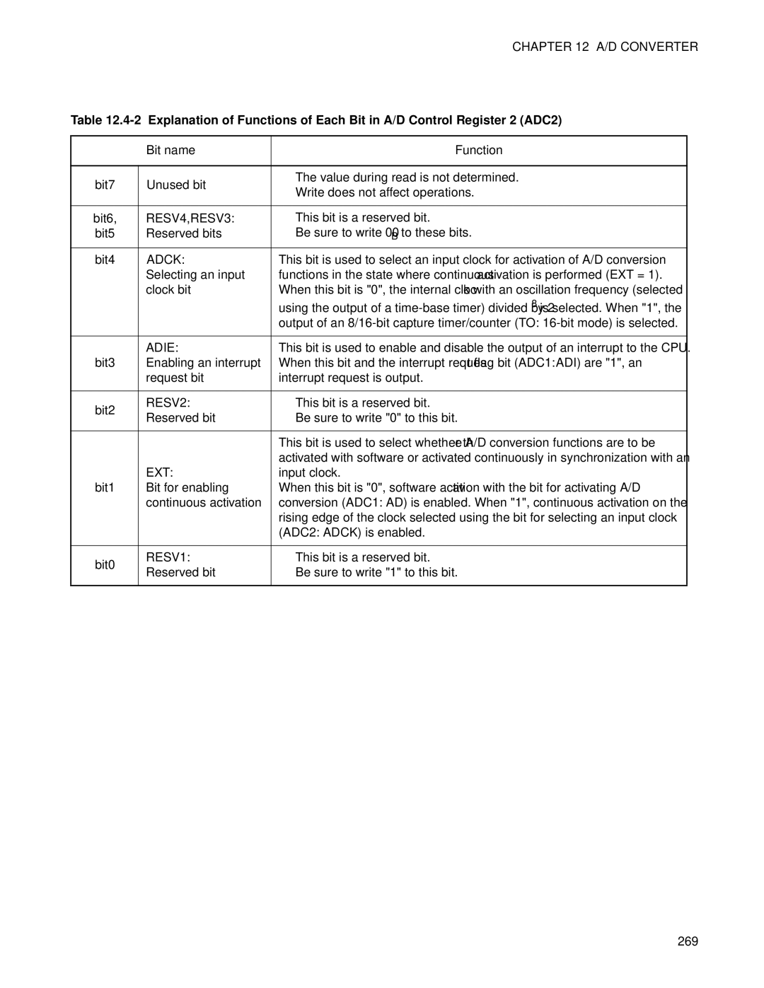 Fujitsu F202RA, MB89202 manual 269 