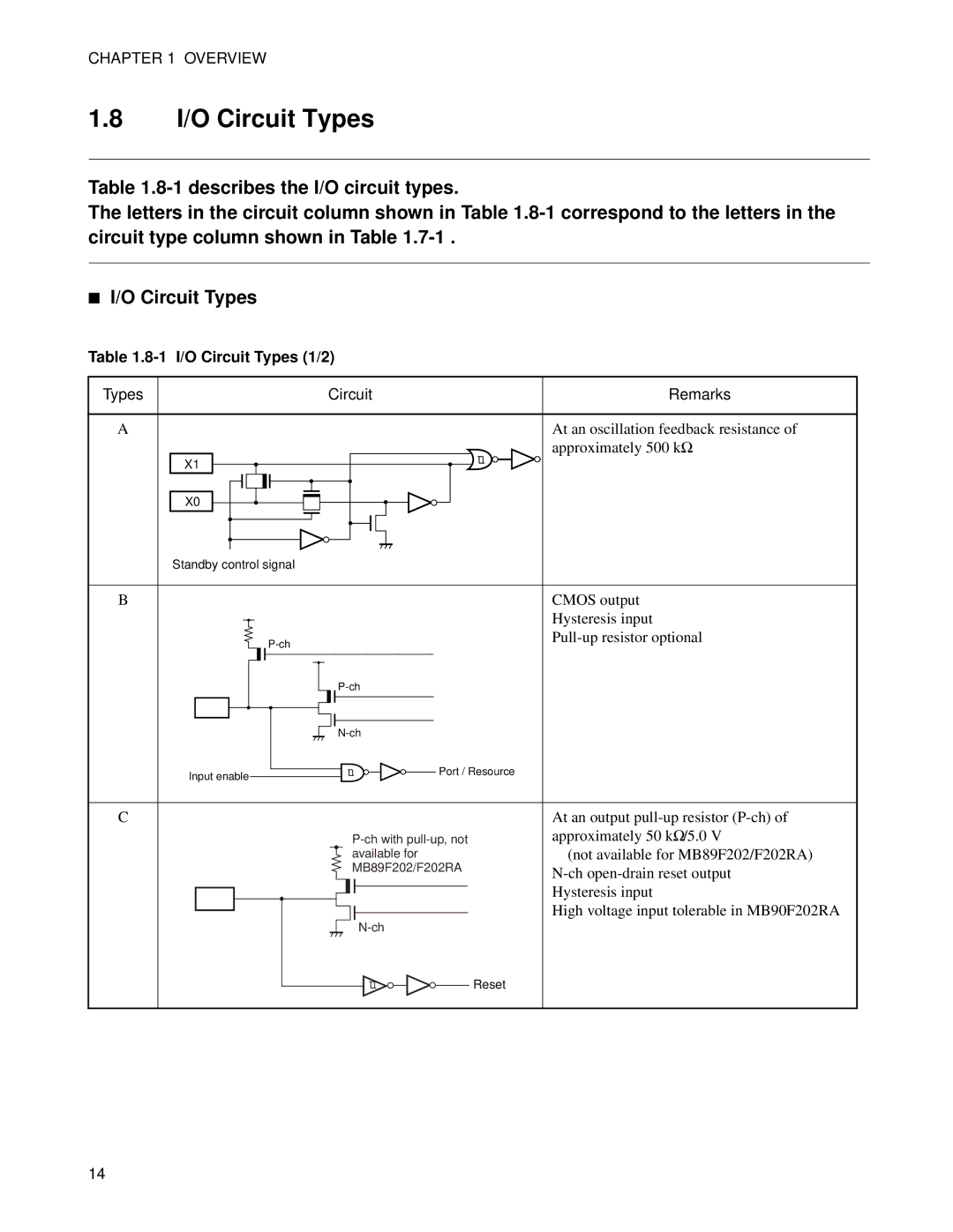 Fujitsu MB89202, F202RA manual I/O Circuit Types, Circuit Types 1/2 Remarks 