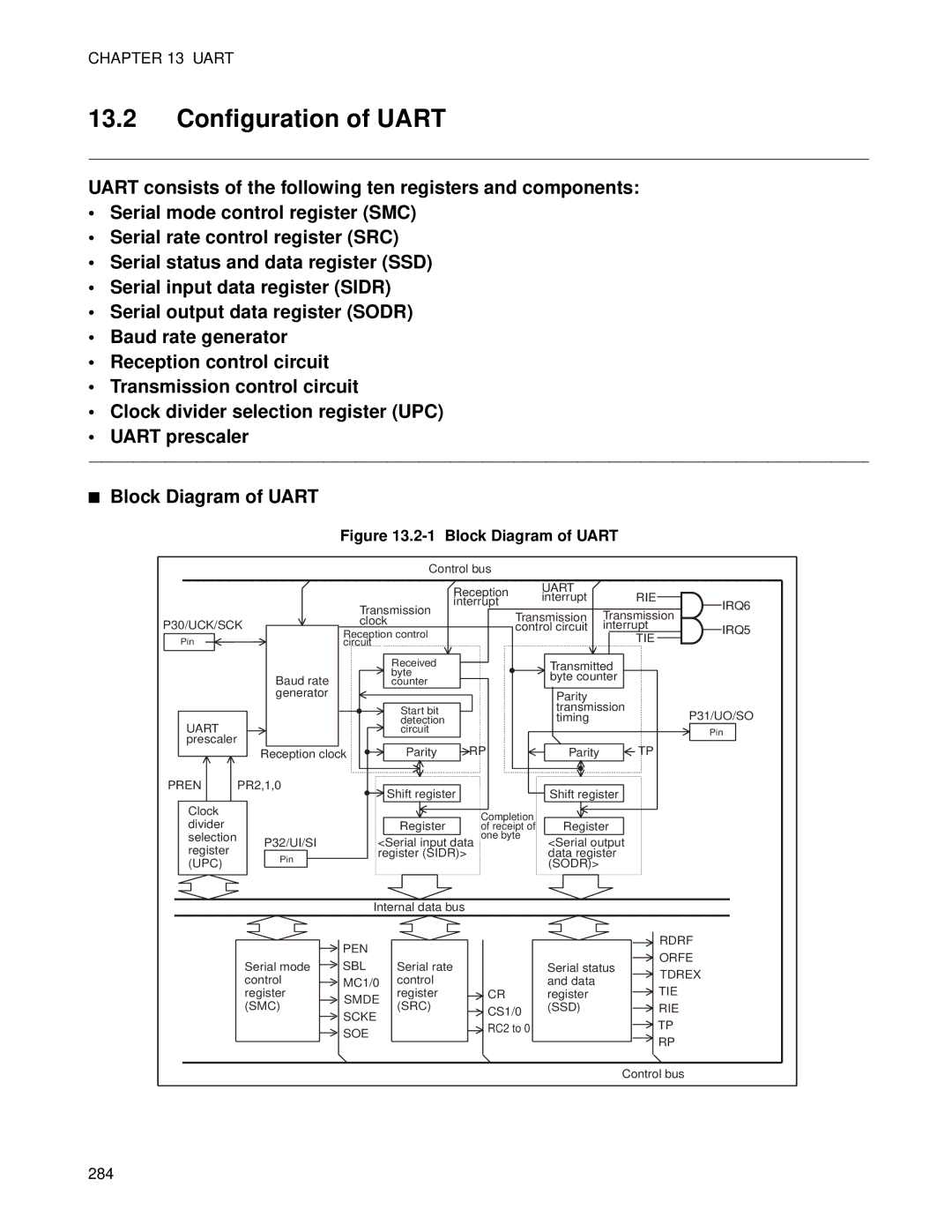 Fujitsu MB89202, F202RA manual Configuration of Uart, Block Diagram of Uart 