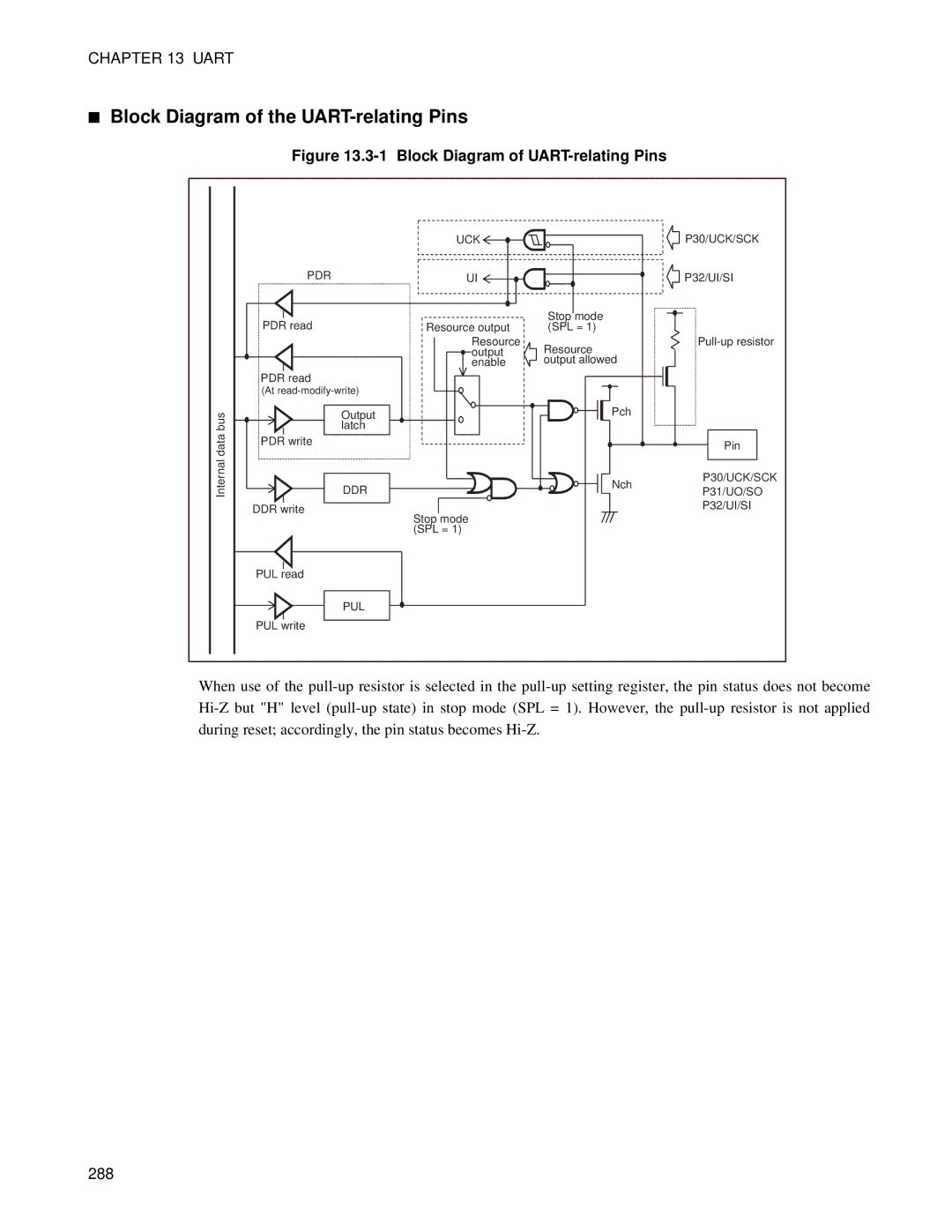 Fujitsu MB89202, F202RA manual Block Diagram of the UART-relating Pins, 288 