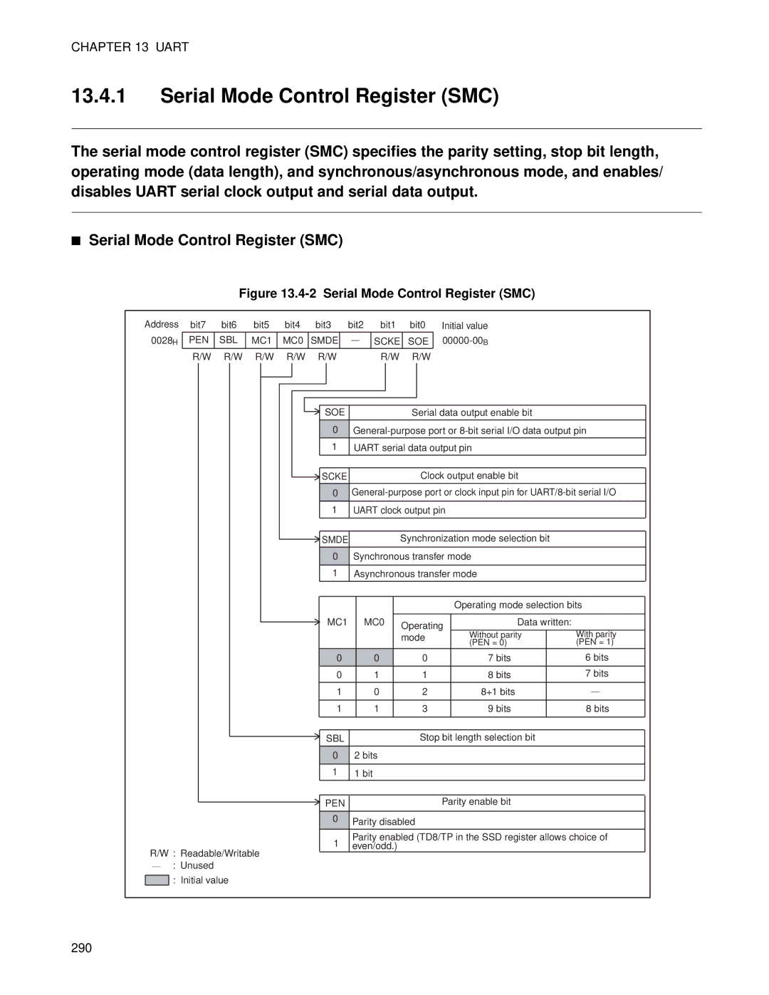 Fujitsu MB89202, F202RA manual Serial Mode Control Register SMC 