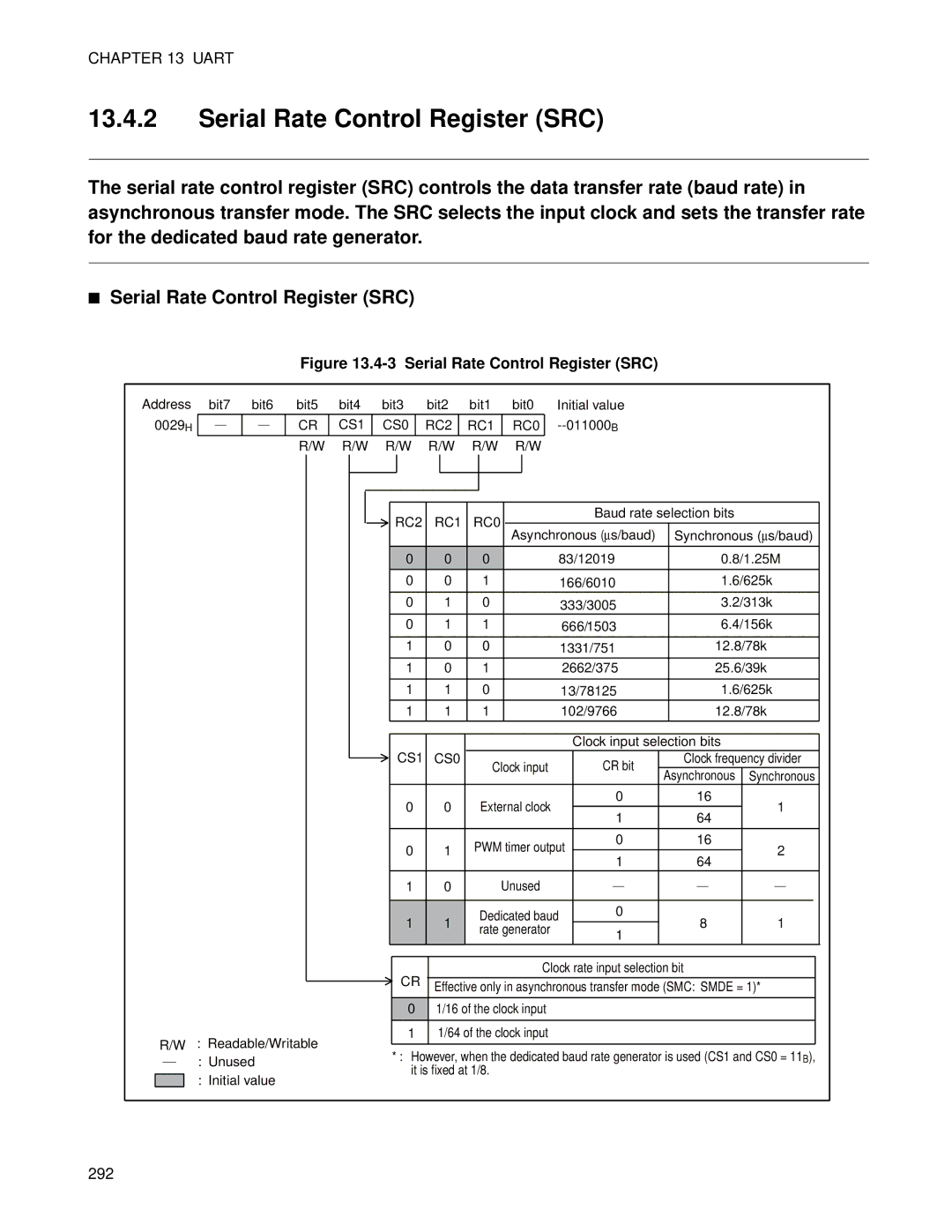 Fujitsu MB89202, F202RA manual Serial Rate Control Register SRC 