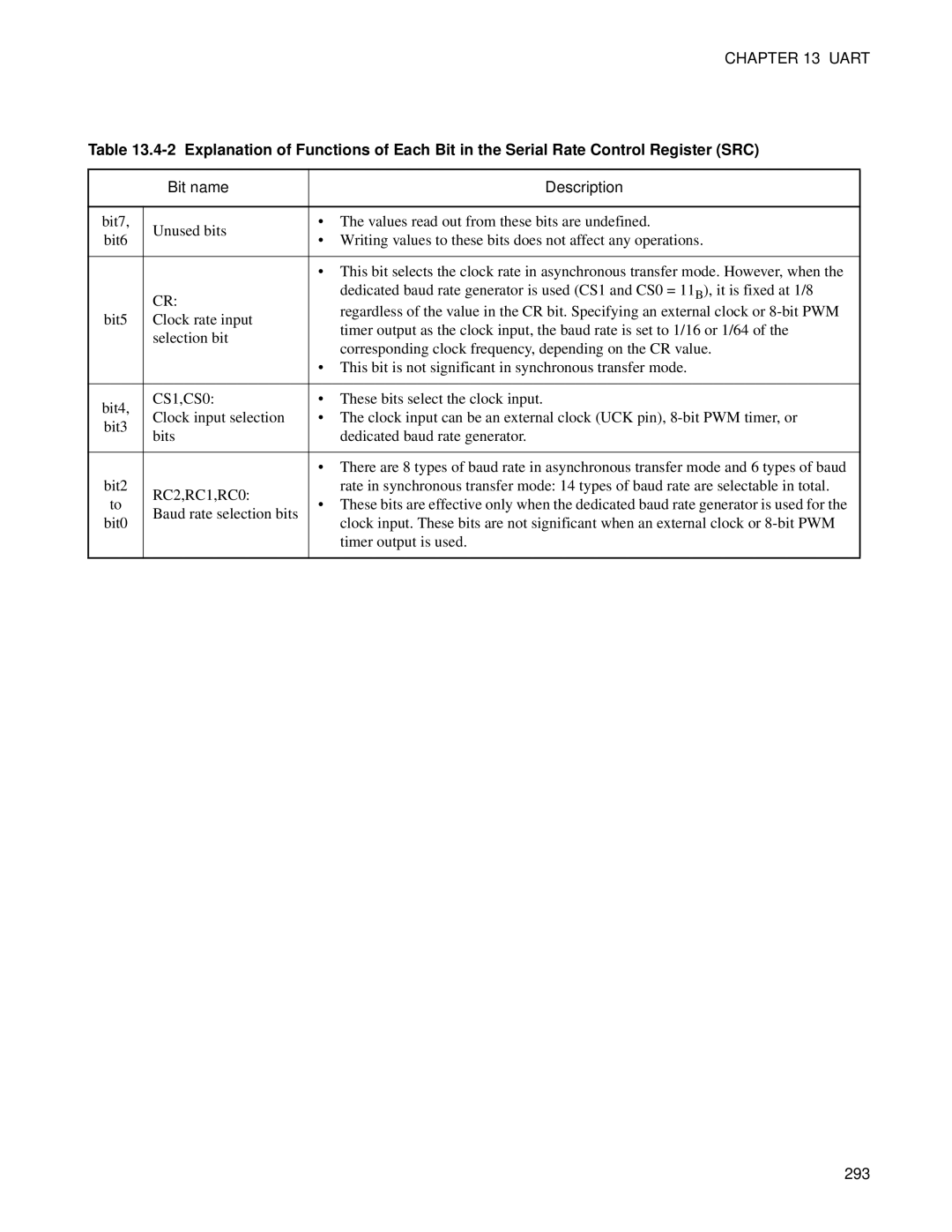 Fujitsu F202RA, MB89202 manual 293 