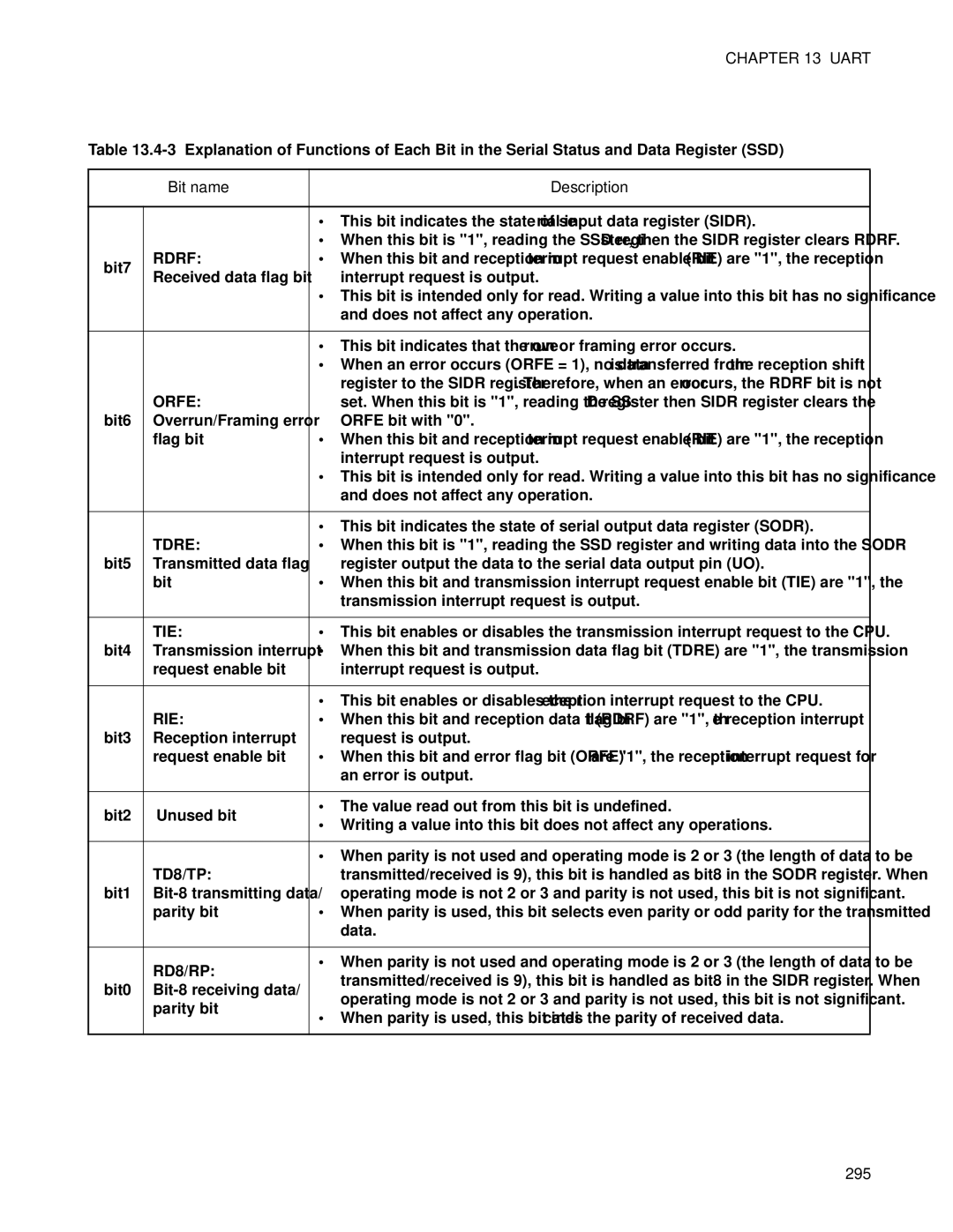 Fujitsu F202RA, MB89202 manual 295 