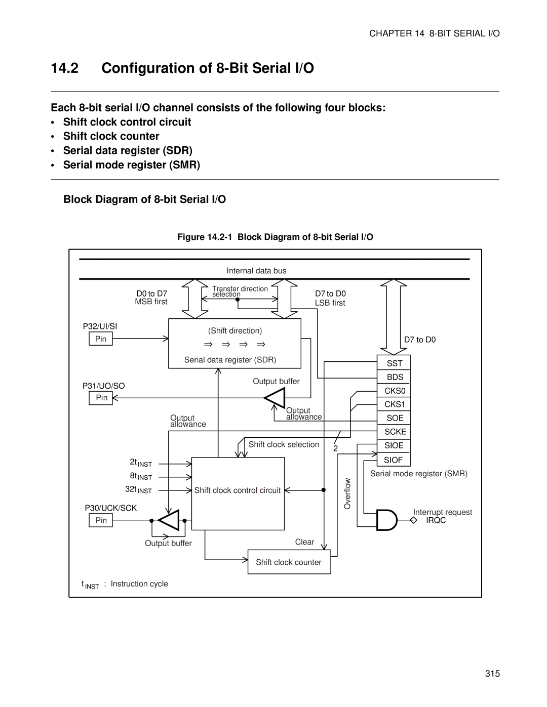 Fujitsu F202RA, MB89202 manual Configuration of 8-Bit Serial I/O, Block Diagram of 8-bit Serial I/O 