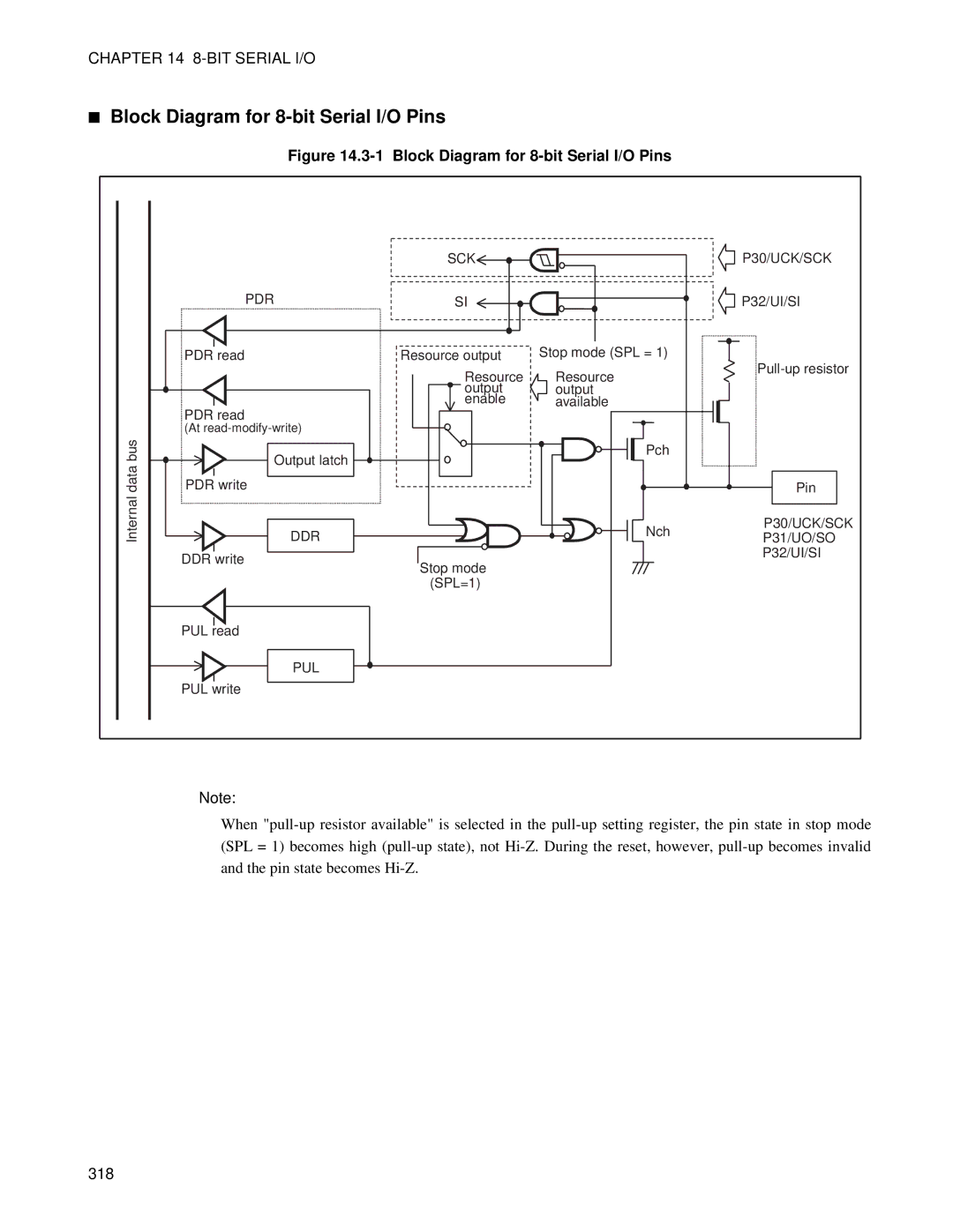 Fujitsu MB89202, F202RA manual Block Diagram for 8-bit Serial I/O Pins, 318 