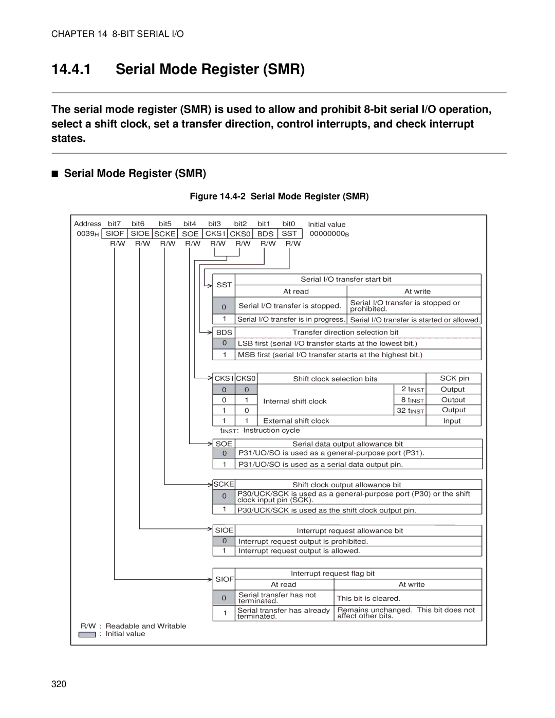 Fujitsu MB89202, F202RA manual Serial Mode Register SMR 