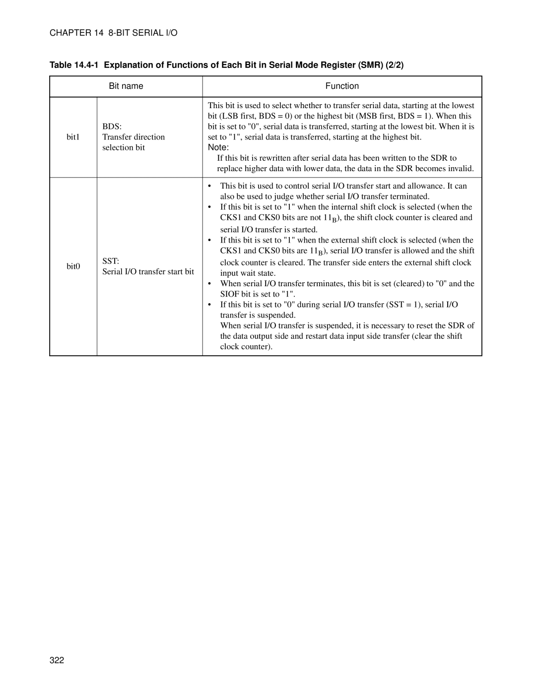 Fujitsu MB89202, F202RA manual Bds, Sst, 322 