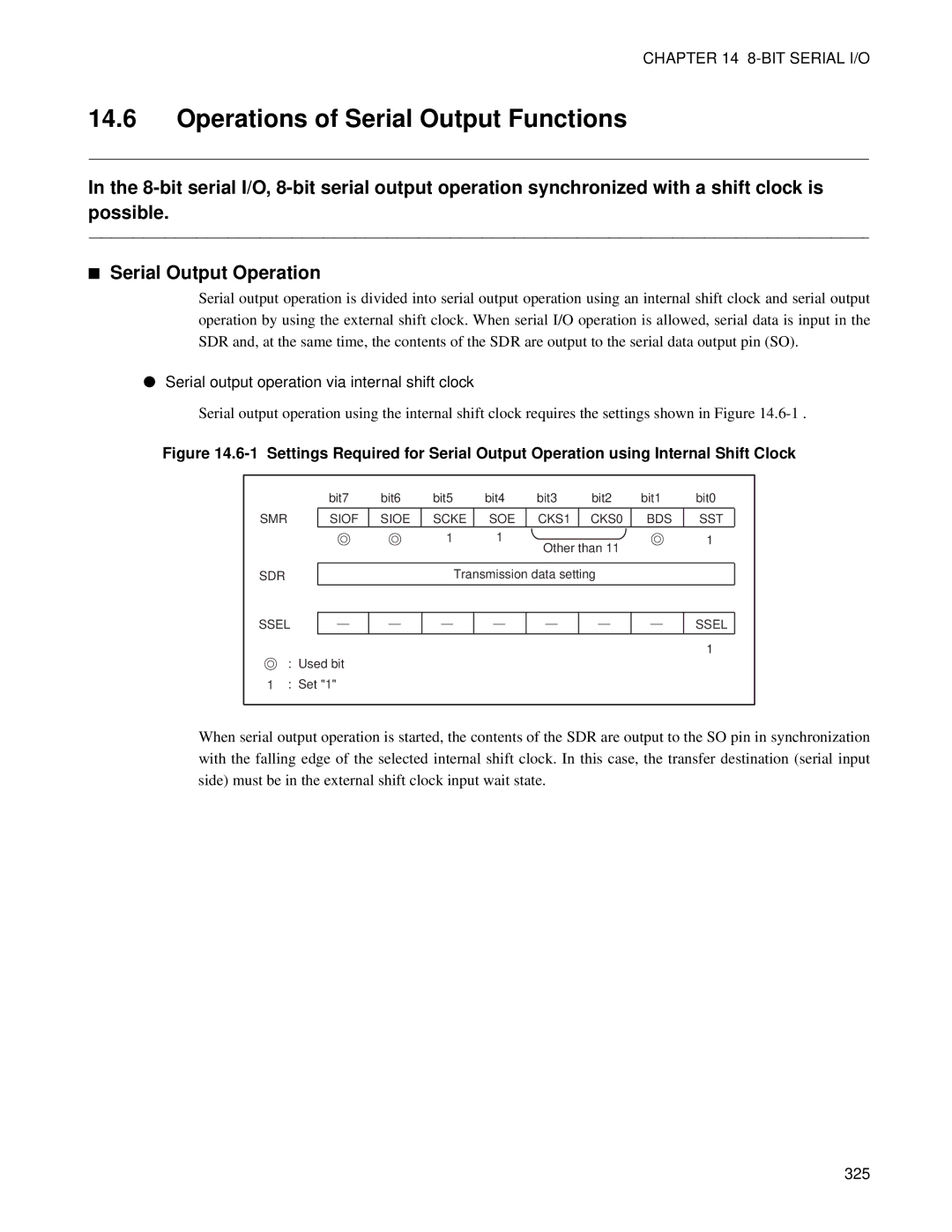 Fujitsu F202RA, MB89202 manual Operations of Serial Output Functions, Serial output operation via internal shift clock 