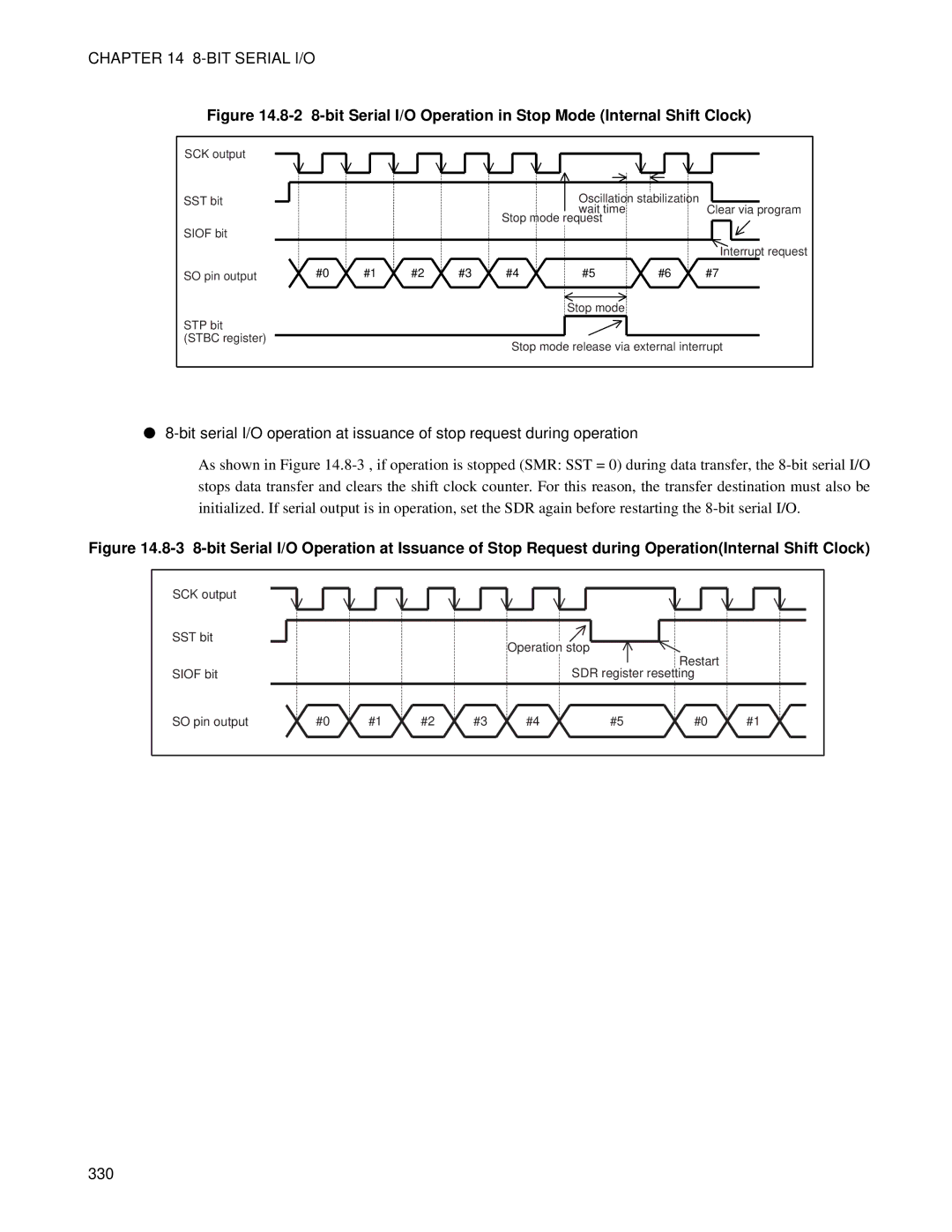 Fujitsu MB89202, F202RA manual 330 